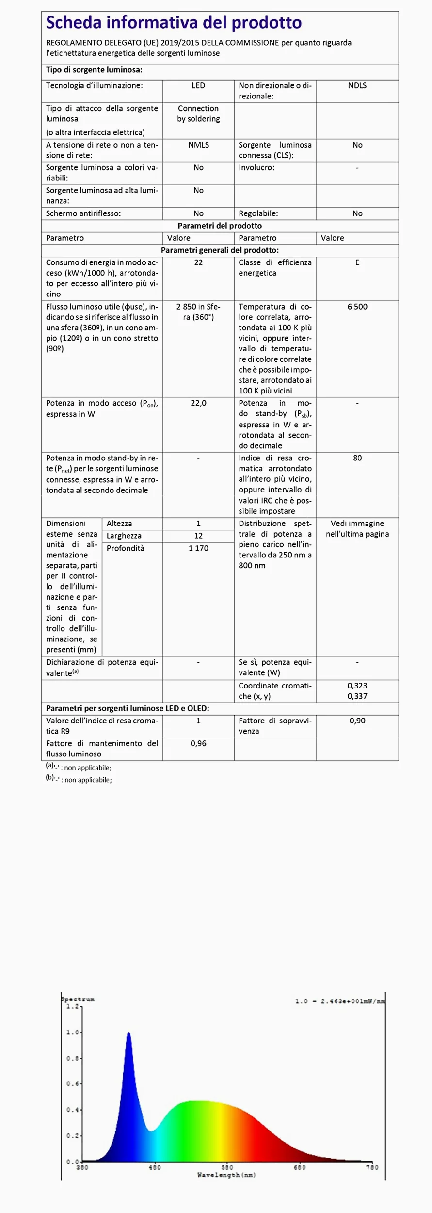 Eurocali Luce LED Sottopensile 120cm Raccordabile T5 24W 2640 lumen Luce Bianco Freddo 6500K - Pacco da 2 reglette