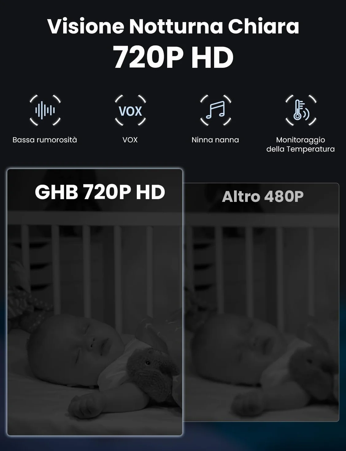 GHB Baby Monitor Video e Audio 3.2'', Telecamera Bambini con Monitor 1000mAh, Visione Notturna, Rilevamento Temperatura, Interfono Bidirezionale, VOX