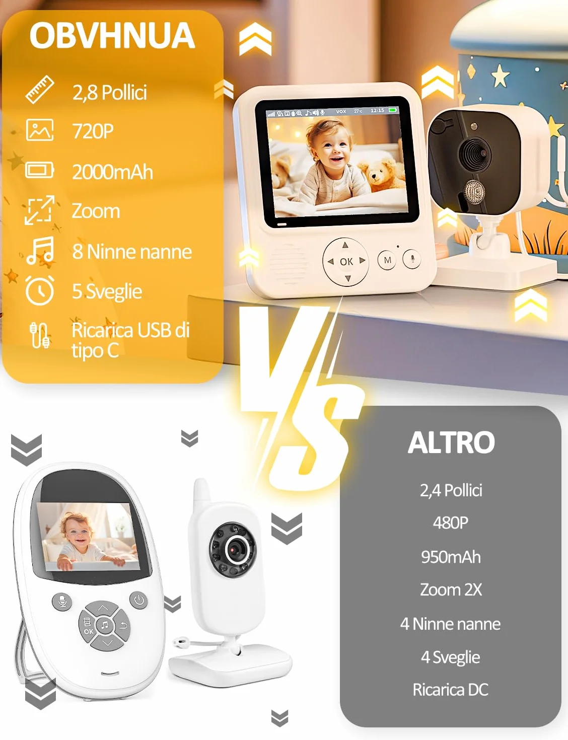 Baby Monitor con Telecamera 2,8 Pollici 720P Babyphone Camera Zoom USB-C VOX Visione Notturna Comunicazione Bidirezionale Sensore di Temperatura 8 Ninne Nanne