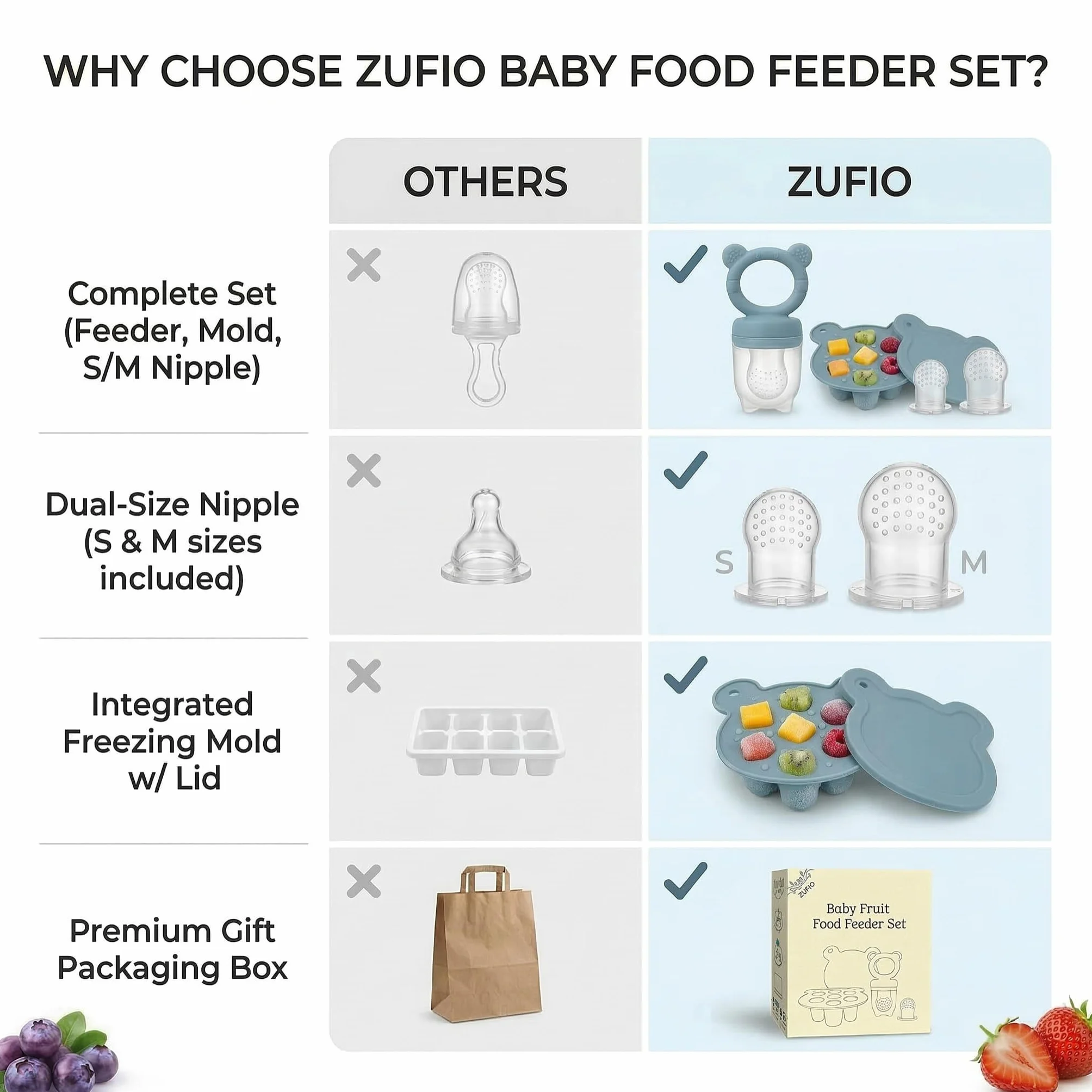 Stampi in silicone per alimenti per frutta, ciuccio, latte materno e ghiaccioli, blu