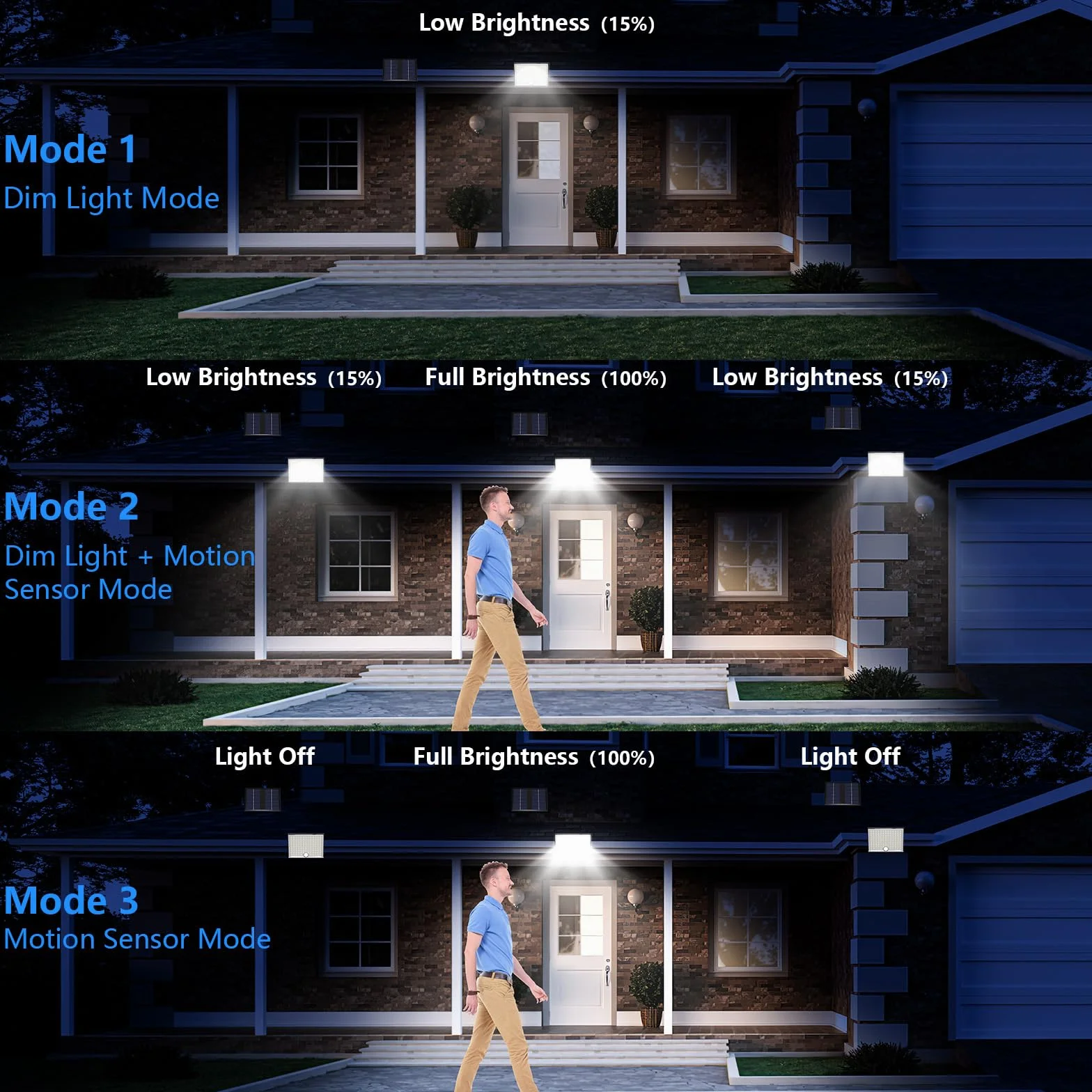 Faretto Led da Esterno Solare con Sensore di Movimento, Luce Solare Led Esterno con Telecomando, 2000mAh 3 Modes IP65 Impermeabile Lampada Solare da Esterno con Pannello Solare per Giardino, 2 Pezzi