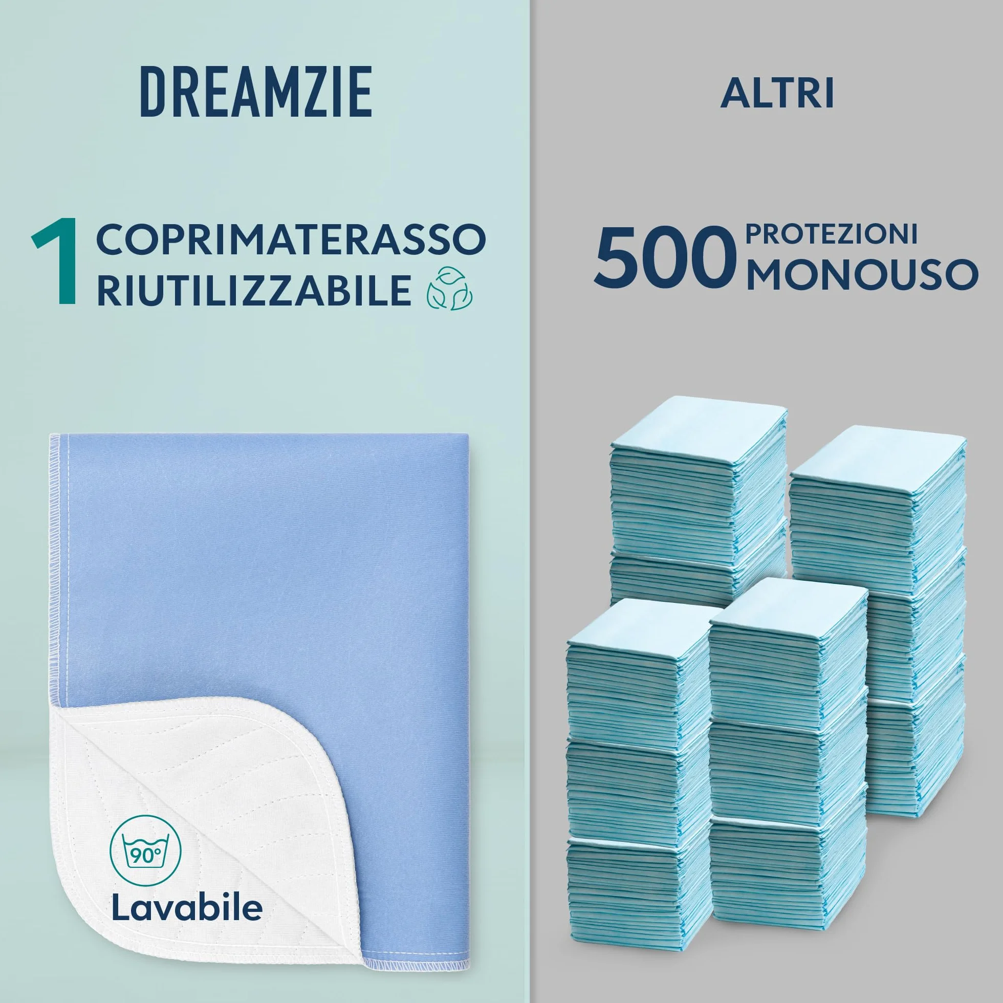 Dreamzie Traverse Letto Assorbente Impermeabile 50 x 70 cm Lavabile Incontinenza