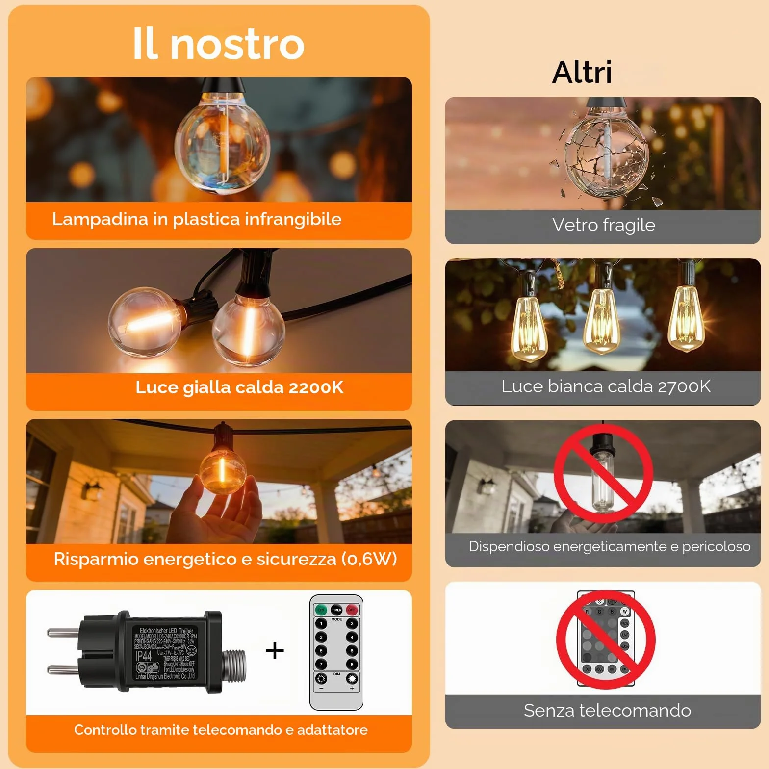 Hoteril Catena Luci da Esterno Giardino-30M, G40 Catena Luminosa Esterno: 42+2 Lampadine, Temperatura Colore 2200K, Alimentazione a Spina, Ideale per Pergolato da Giardini, Gazebo, Balcone, Campeggio
