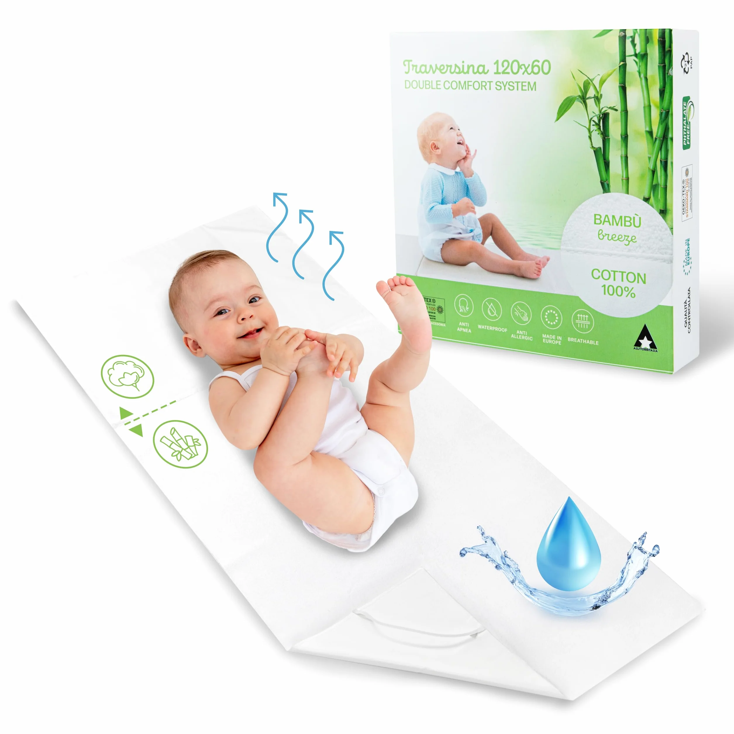 Traversina Neonato Coprimaterasso Impermeabile Bamboo Morbido Cotone Traspirante Anti Soffoco 60x120 cm Oeko-Tex