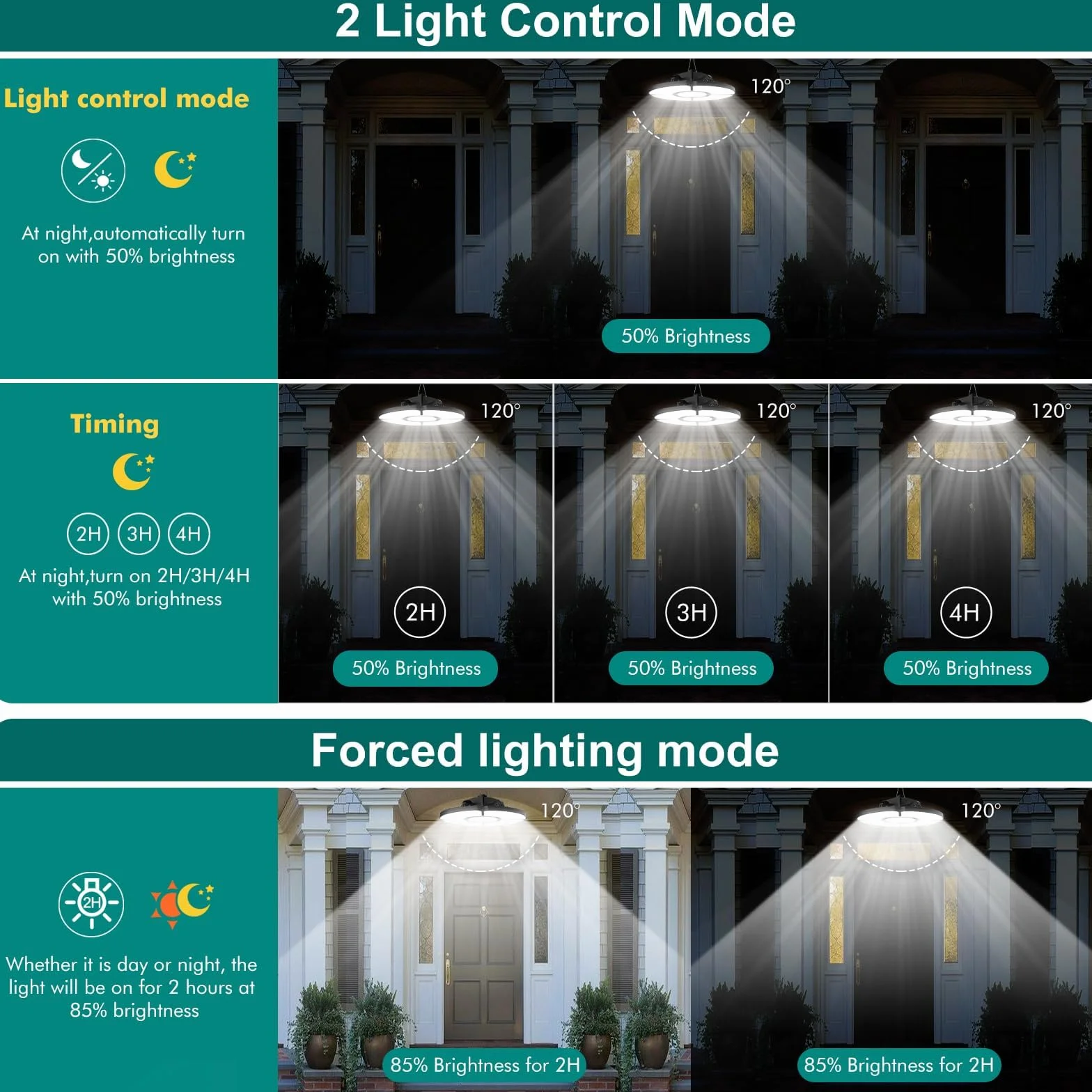 CLV Lampadario Solare con Telecomando 152 LED 2500LM, Lampada da Interno con Sensore di Movimento 6 modalità a Sospensione 5000MAH, 2500K-6500K, 5 luminosità per Giardino Balcone
