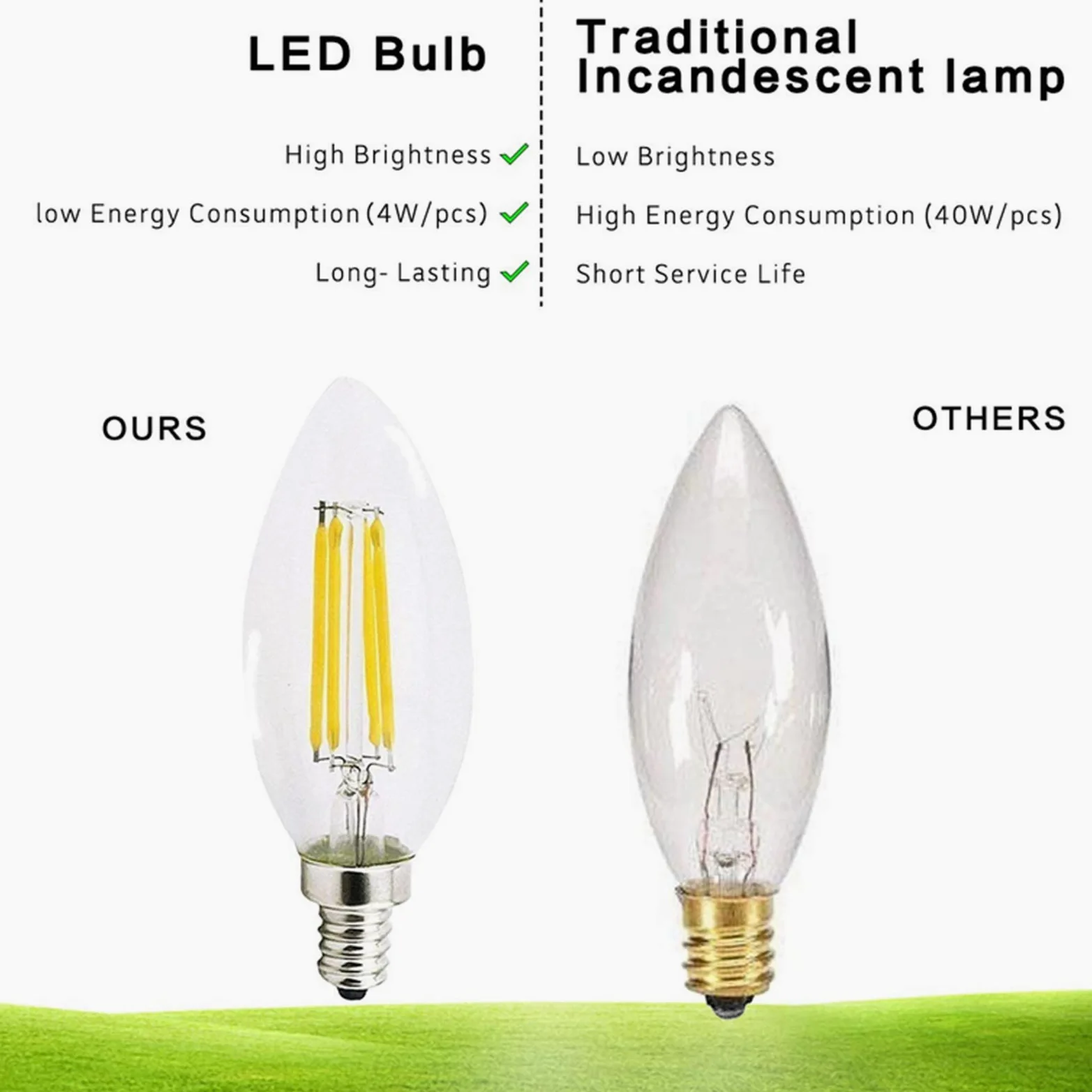 Confezione 4 Lampadine a Candelabri LED, Lampadine a Filamento Edison Retro Dimmerabili E14 4 W Bianco Caldo Equivalenti a 40 W, Lampadine Lampadari in Vetro Trasparente 400 lm C35