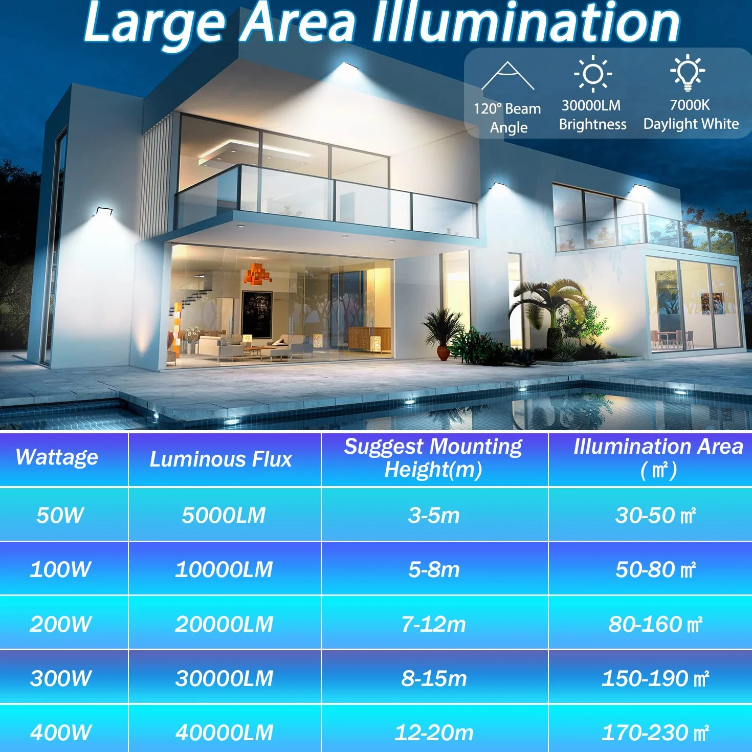 YIQIBRO Faretto LED da Esterno 300W, 30000LM 6500K Super Luminoso Bianco Freddo Faro LED Esterno con Trasformatore, IP67 Impermeabile Luce di Sicurezza per Giardino Garage Fabbrica Stadio Terrazza