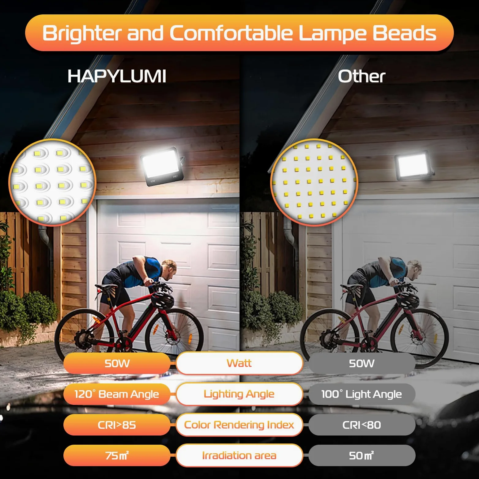 Faretto LED da Esterno 50W, 2 Pezzi 5000LM Super Luminosa Faro LED 6500K Bianca Fredda, Fari Esterni IP67 Impermeabile per Giardini, Terrazze, Garage
