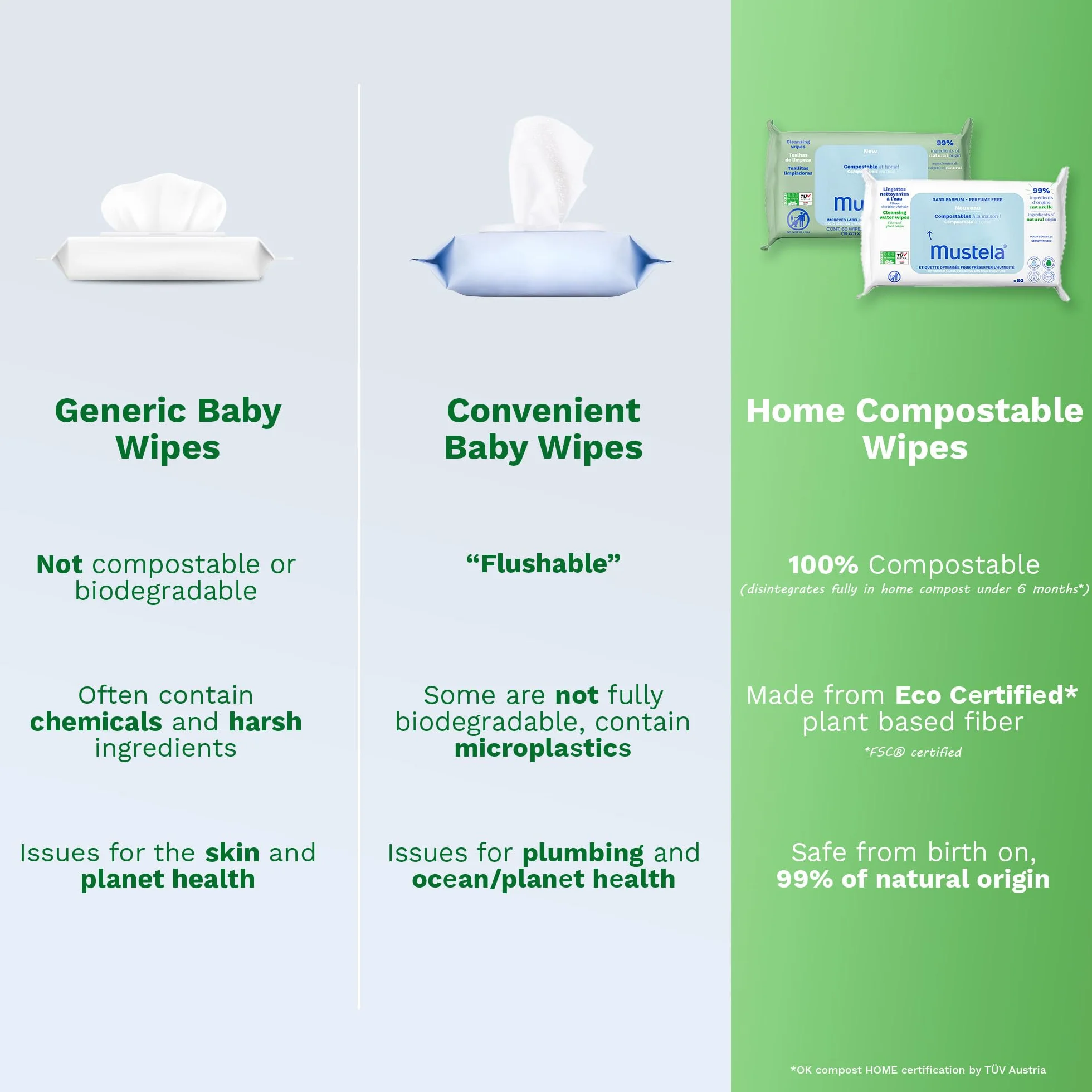 Mustela Salviette Cambio Pannolino Compostabili Senza Profumo 100% Fibre Lyocell 60 Pezzi