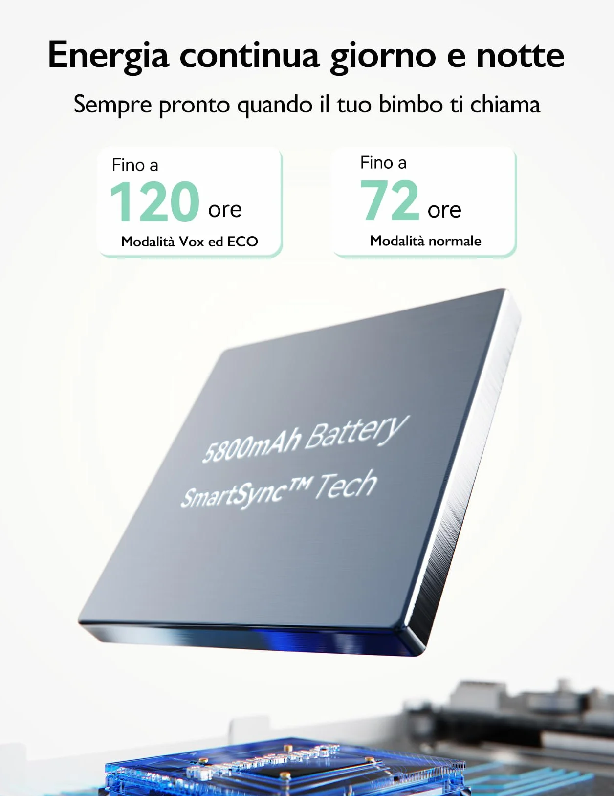 Momcozy BM03 Baby Monitor Video 5.5" Full HD 1080P Senza WiFi, Visione Notturna, Batteria 5800mAh