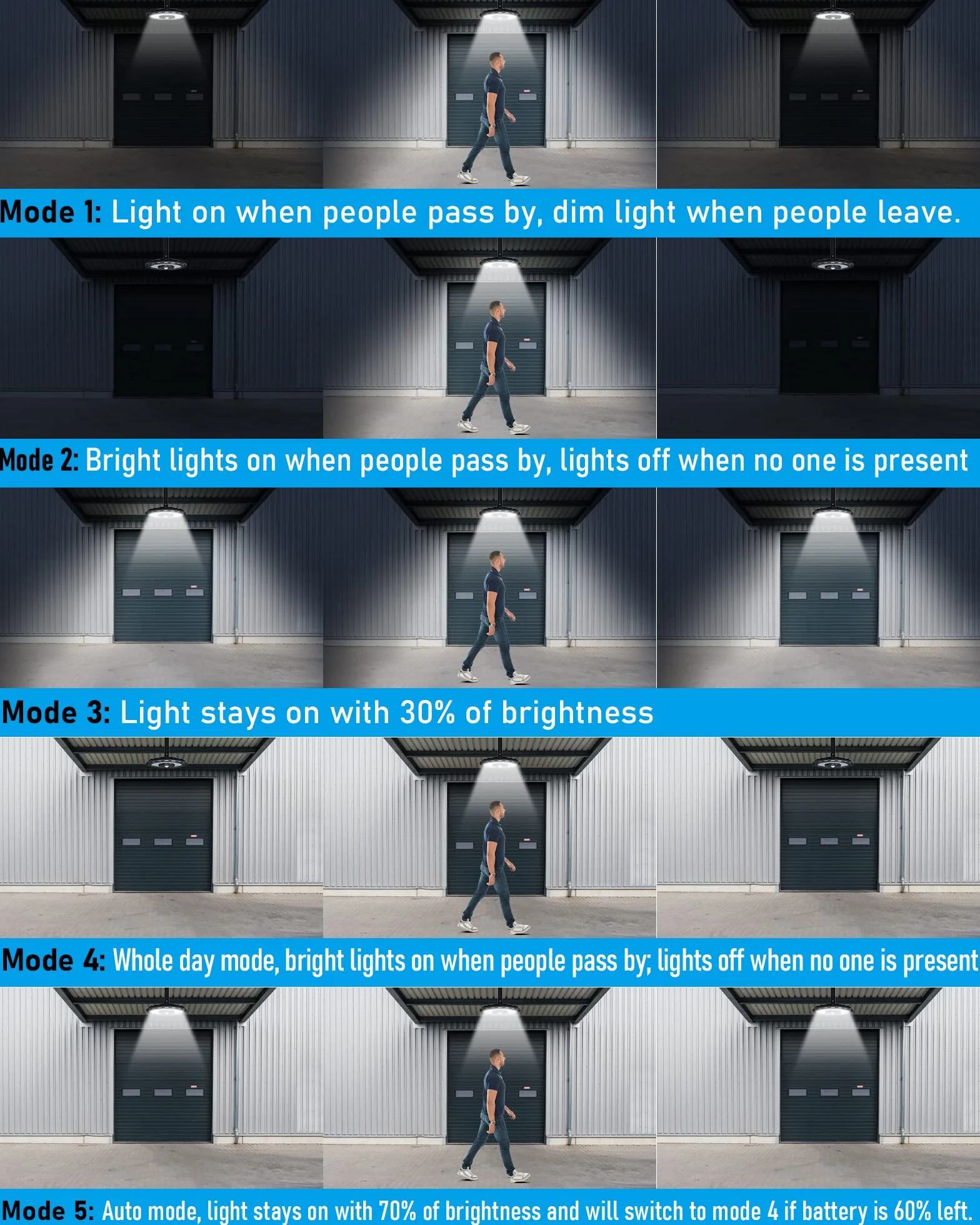 Luci Solari da Interno, Luce Solare da Capannone di Design a Rotazione con 6 Modalità di Illuminazione, Luci Solari a Sospensione 108LED 1500LM IP65 Impermeabili con Telecomando per Garage, Gazebo