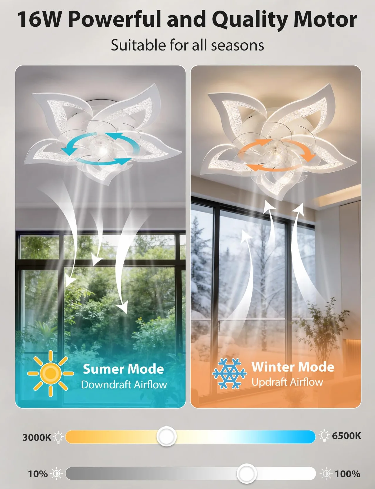 Aigostar Ventilatore da Soffitto con Luce e Telecomando Silenzioso Fiore - 40W Luce LED Regolabile 3000K-6500K, 16W Motor DC Reversibile, 6 Velocità con Timer per Casa (67cm, Bianco)