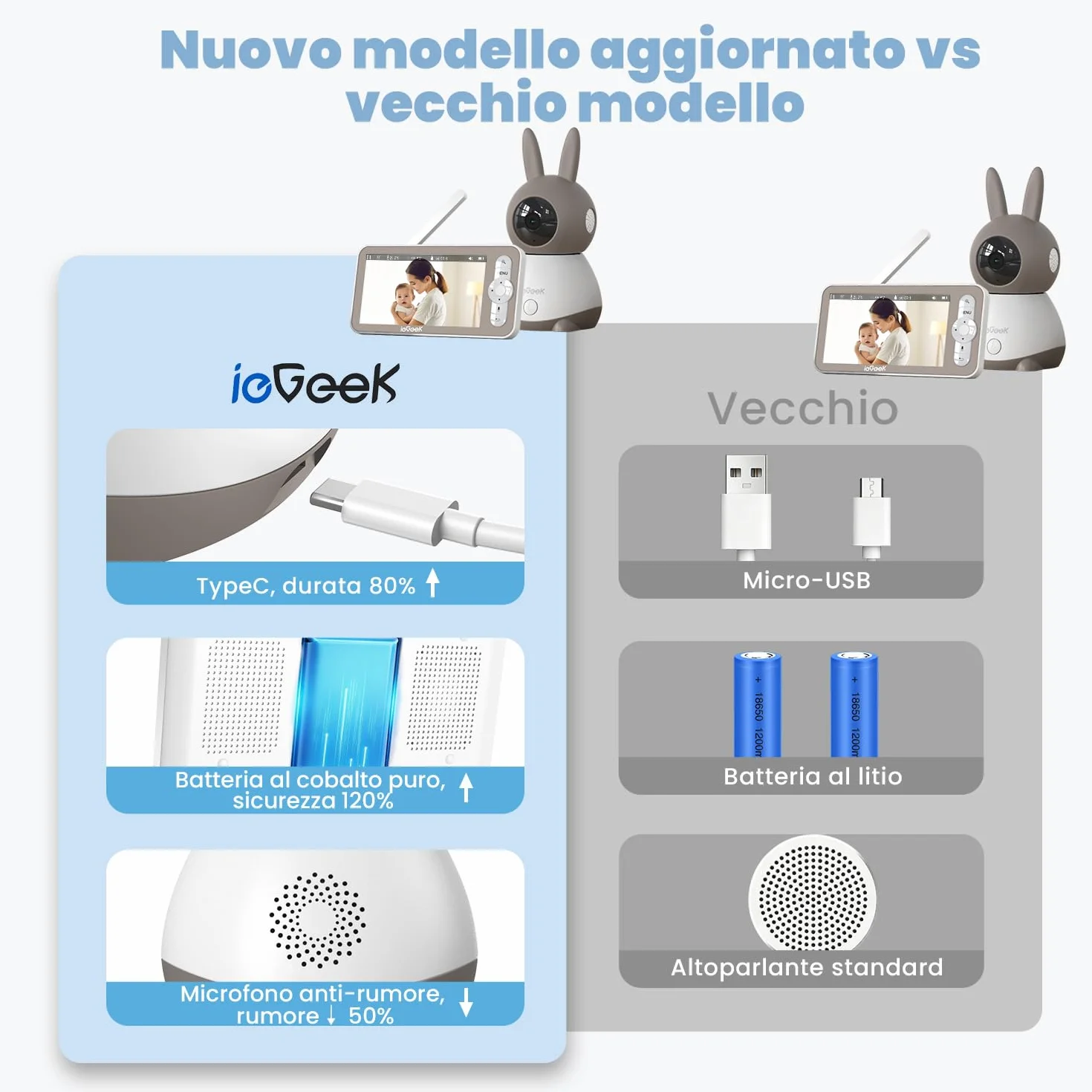 ieGeek 2K Baby Monitor con 5" LCD, Telecamera Bambini con APP, 3000mAh Batteria Ricaricabile, Rilevamento Intelligente