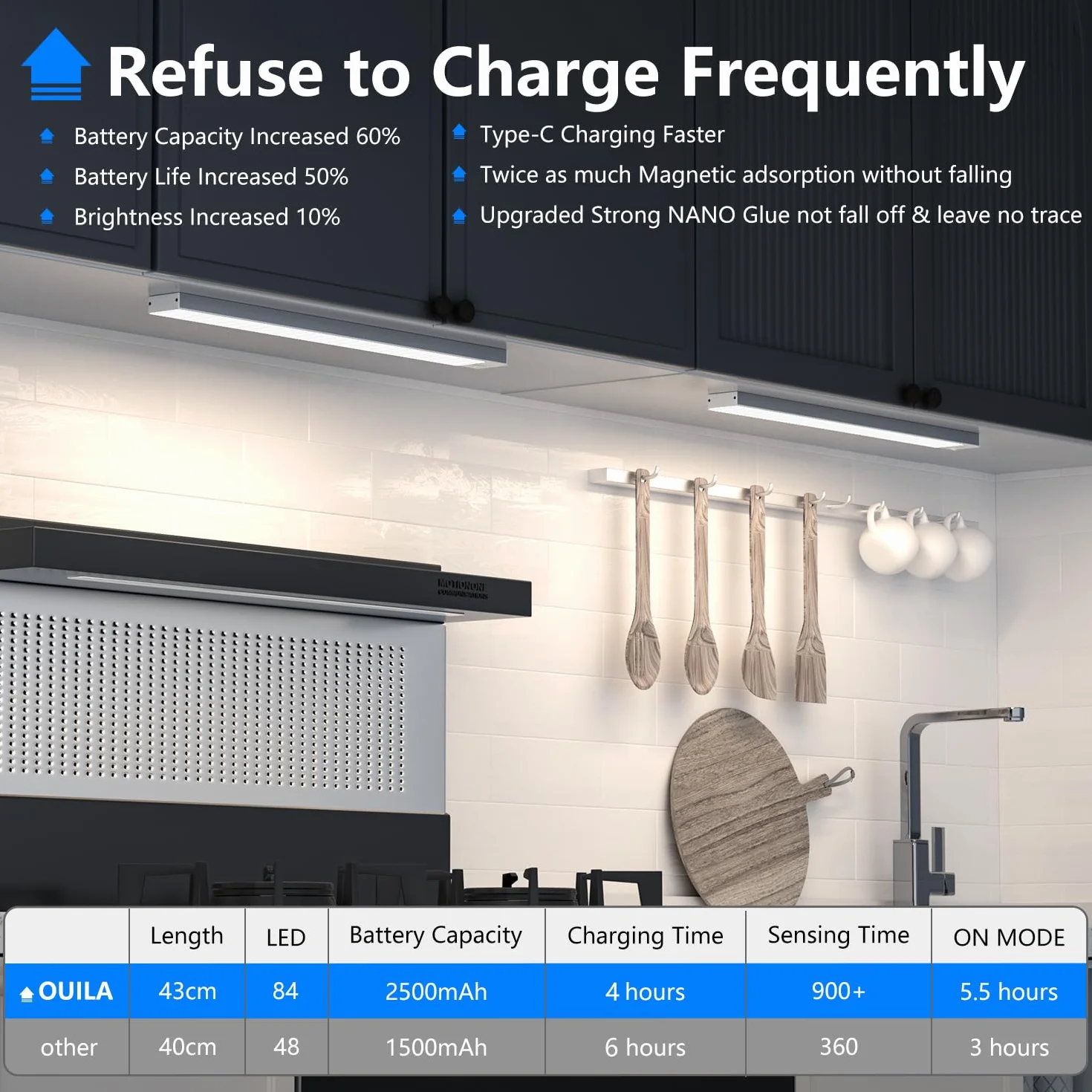 OUILA Luce Led Sottopensile Cucina 43cm, 2PCS 2500mAh, 4 Modalità con Sensore Movimento,5000K, Luce Armadio Led con Sensore per Armadio Scale Corridoio Garage Letto