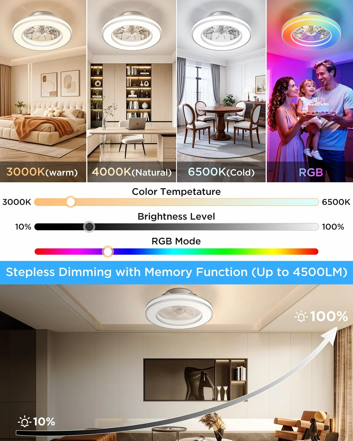 Ventilatore da Soffitto con Luce, Motore DC Silenzioso Lampadario Ventola LED Dimmerabile 3000K-4000K-6500K-RGB, 6 Velocità Plafoniera Ventilatore con Telecomando per Camera da Letto, Cucina