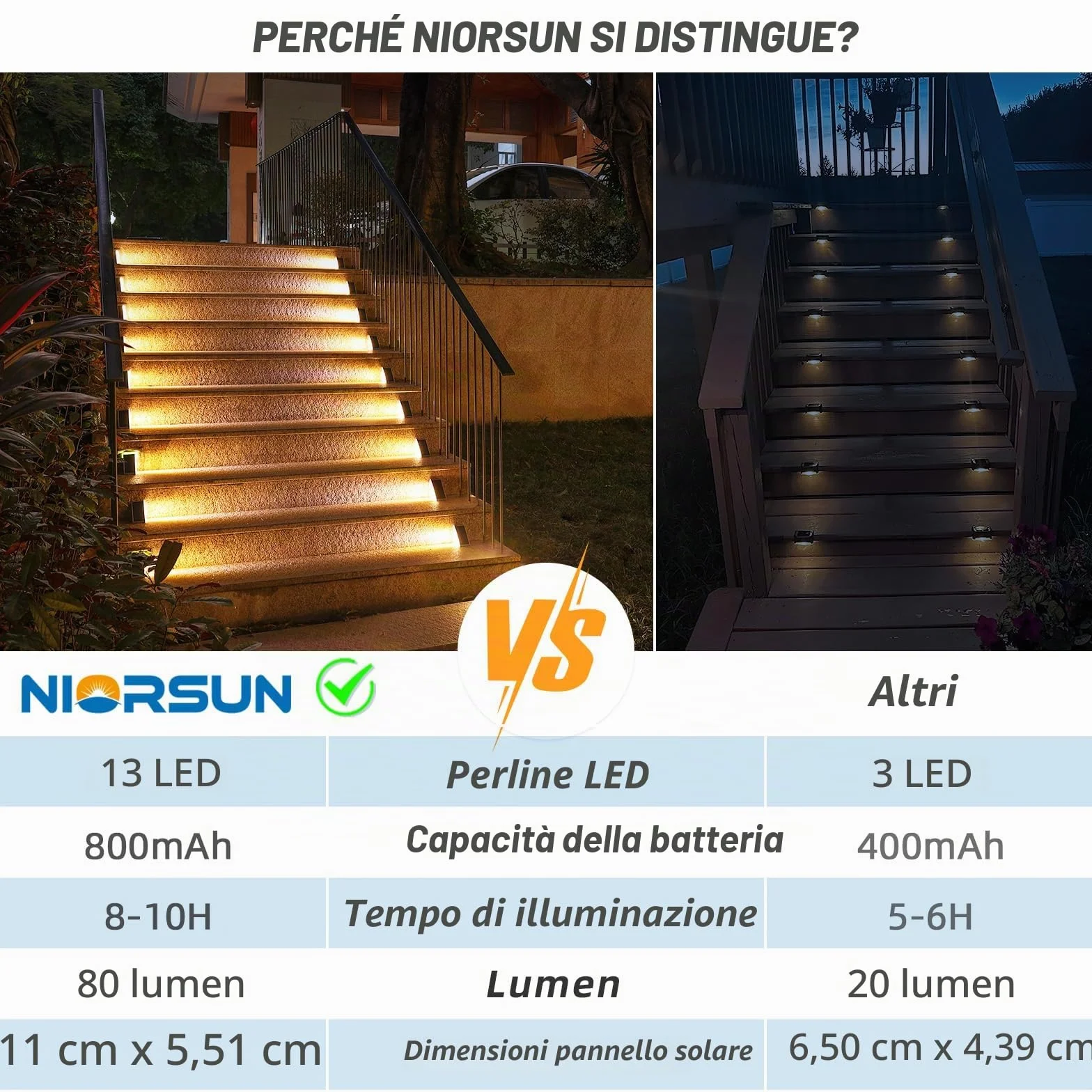 NIORSUN Luci Solari da Giardino, 6 Pezzi luci per scale esterne bianco caldo, impermeabili IP67 LED Esterne Solare, luci solari per gradini, scale, giardino, patio, passerella