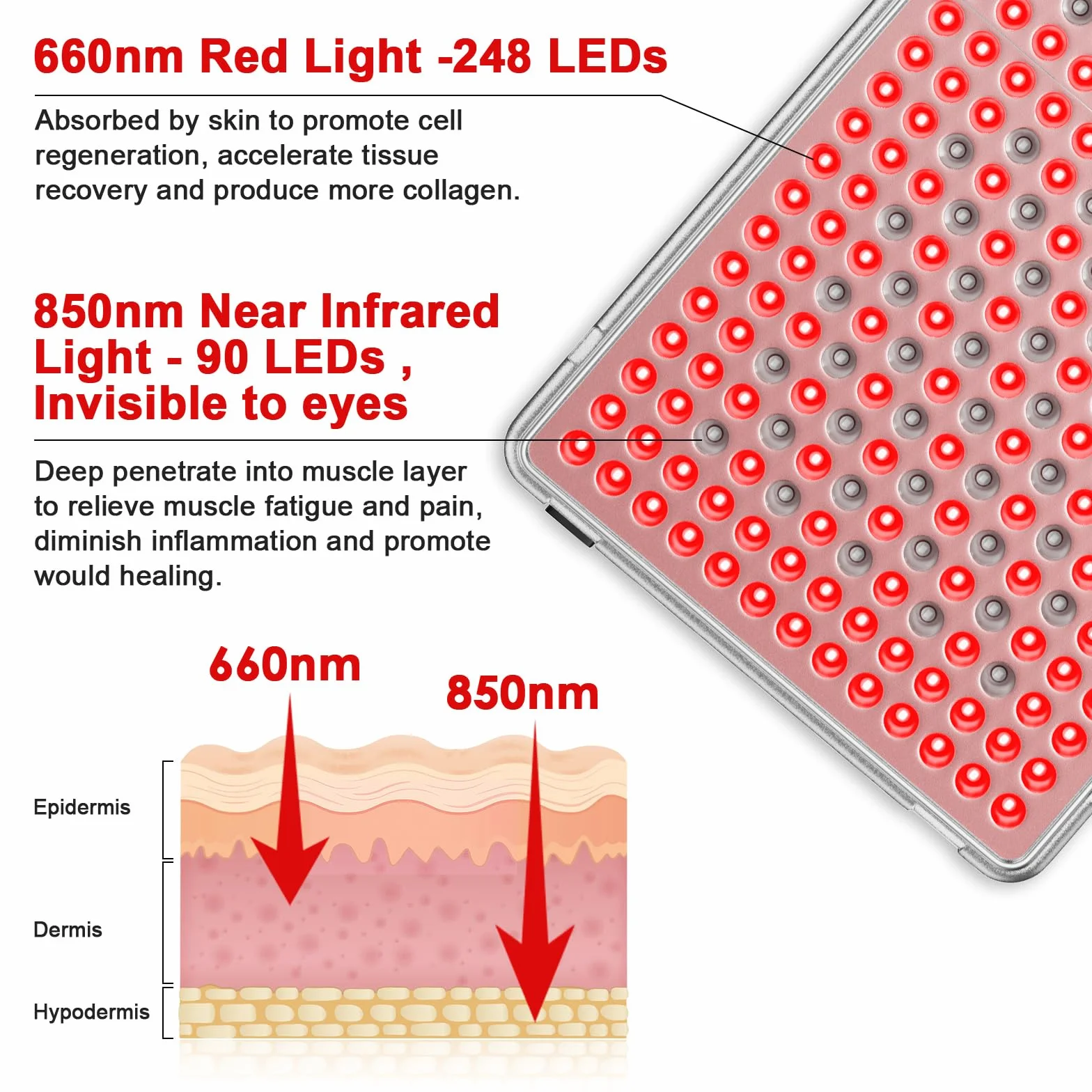 Lampada a Infrarossi, Lampada a Luce Rossa Combo Profey 660nm e 850nm, 338 LED a Luce Rossa con Timer, Pannello a Luce Rossa per Viso, Corpo e Schiena (La Lampada Non Produce Calore)