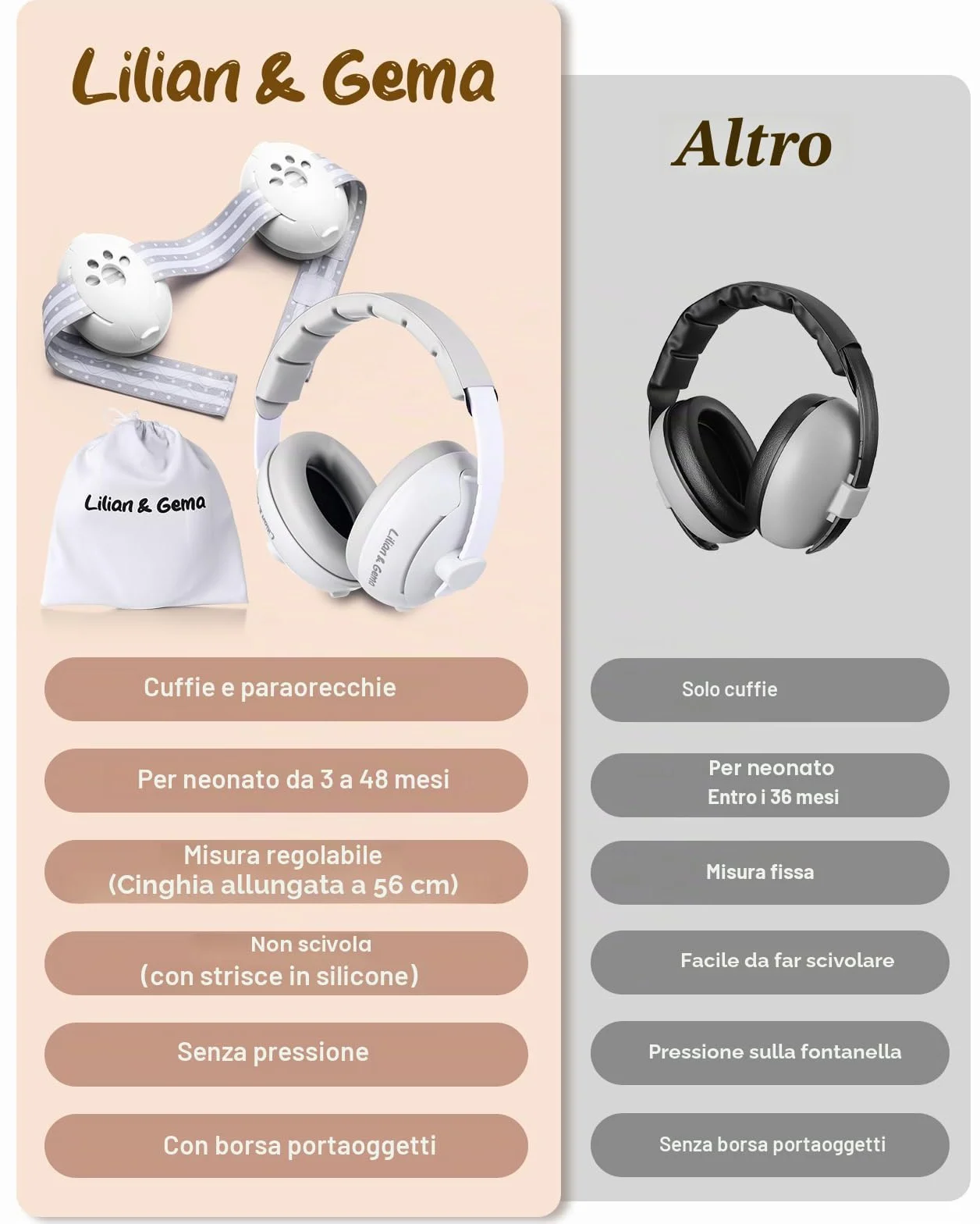 Lilian&Gema Protezione dell'udito per neonati 2-in-1 Cuffie con protezione acustica 25dB Paraorecchie regolazione del nastro