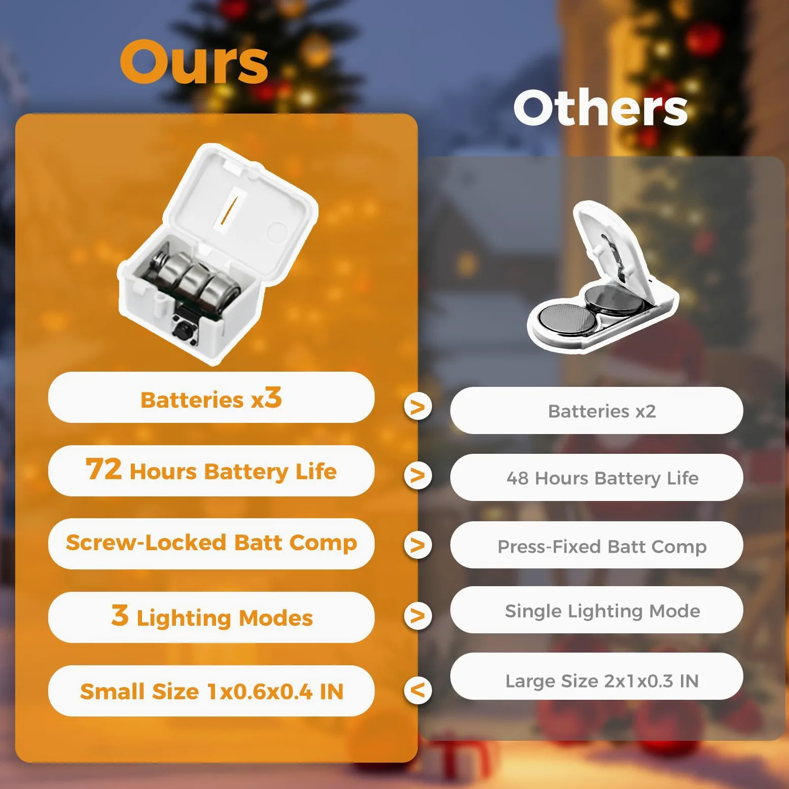 litogo Confezione da 50 lucine LED a batteria, 2,2 m, 20 LED, 3 modalità, mini lucine scintillanti, impermeabili, per matrimoni, barattoli, feste, decorazioni natalizie, bianco caldo