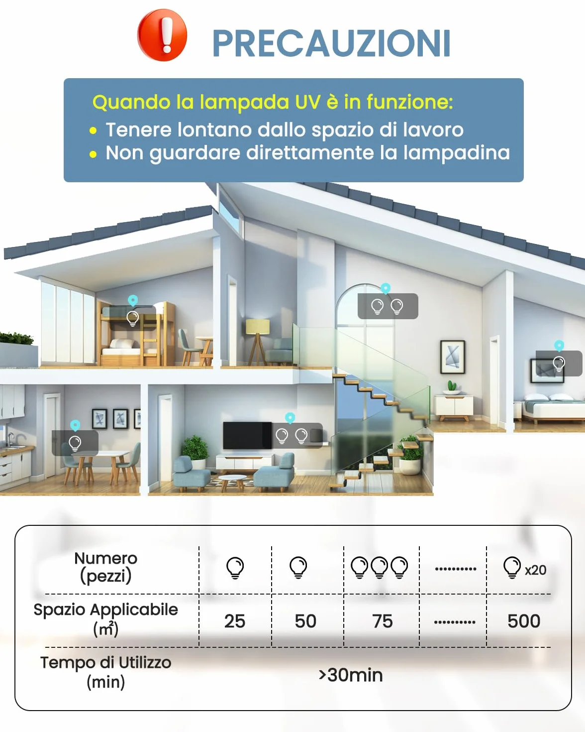 DoRight 2 Pezzo Lampada UV Ozono E27 25W Lampada Germicida Raggi UVC 254nm con Tubo al Quarzo Brine Ozono Contro Batteri Virus e Acari AC220-240V per Case, Uffici, Ristoranti e Scuola