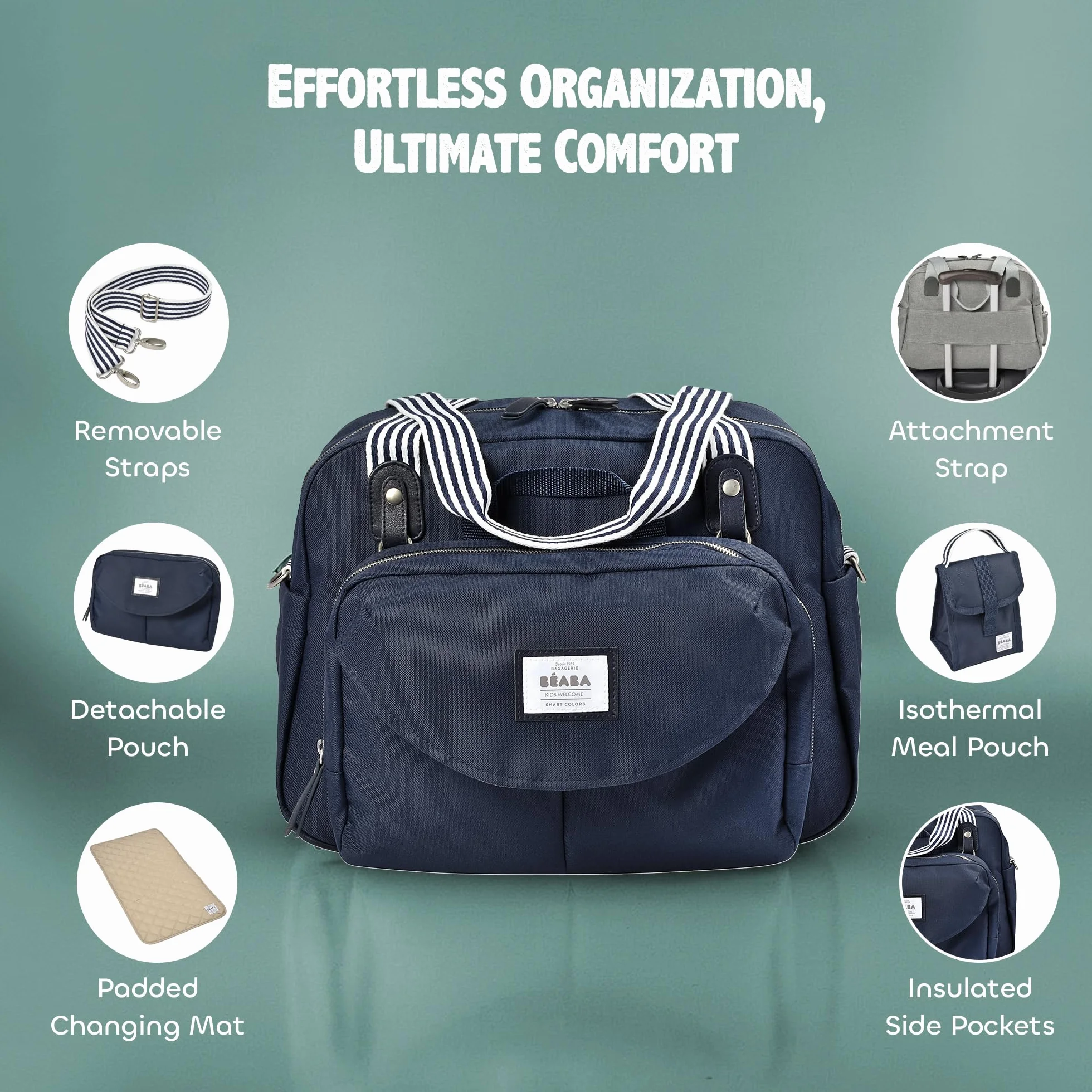 BÉABA Borsa Fasciatoio Genève II Borsone Pannolini Materassini Cambio Neonato Modulabile Taschino Isotermico Pasti Sistema Aggancio Passeggino Blu