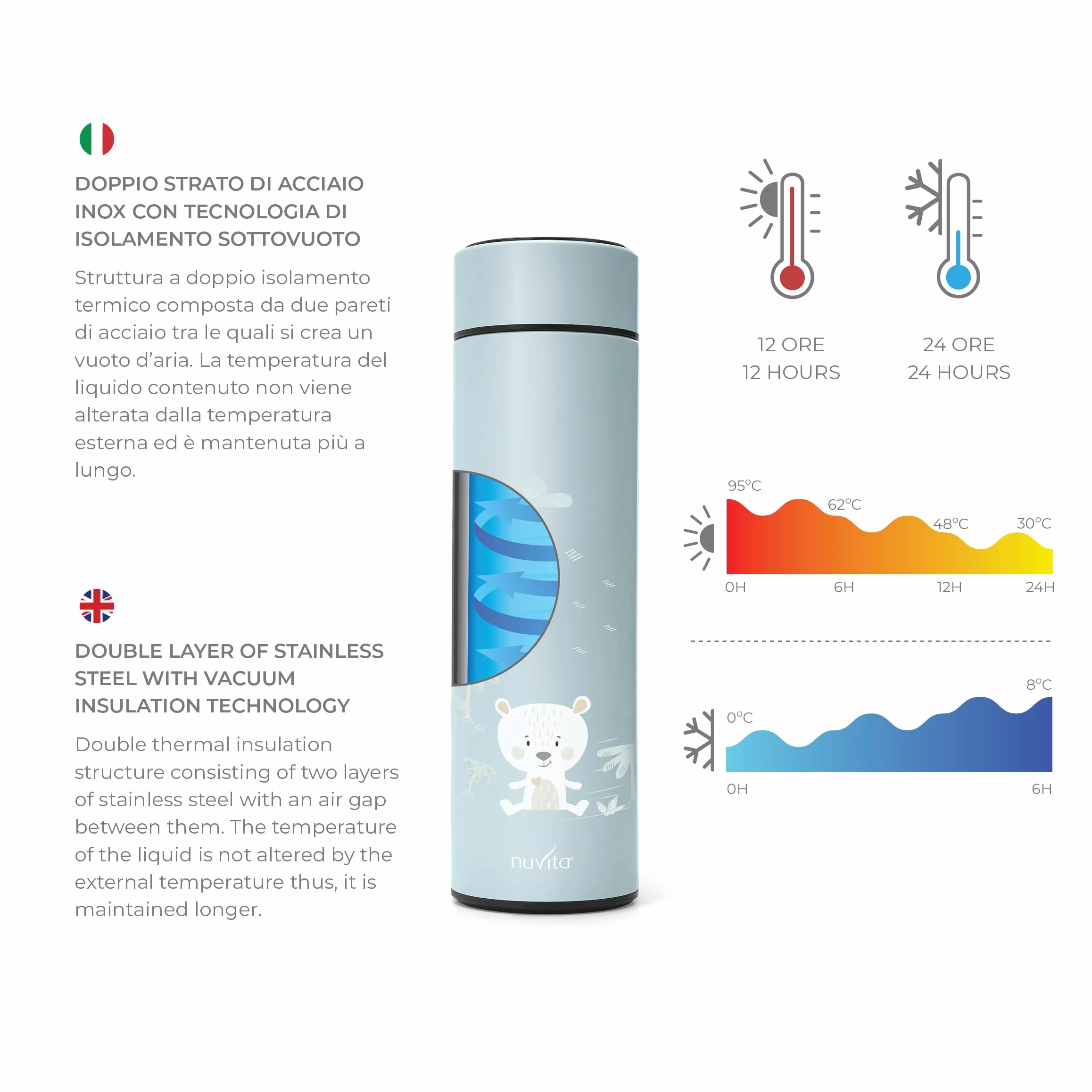 Nuvita Contenitore Termico per Alimenti Digitale Thermos Alimenti Caldi e Freddi Sage Green