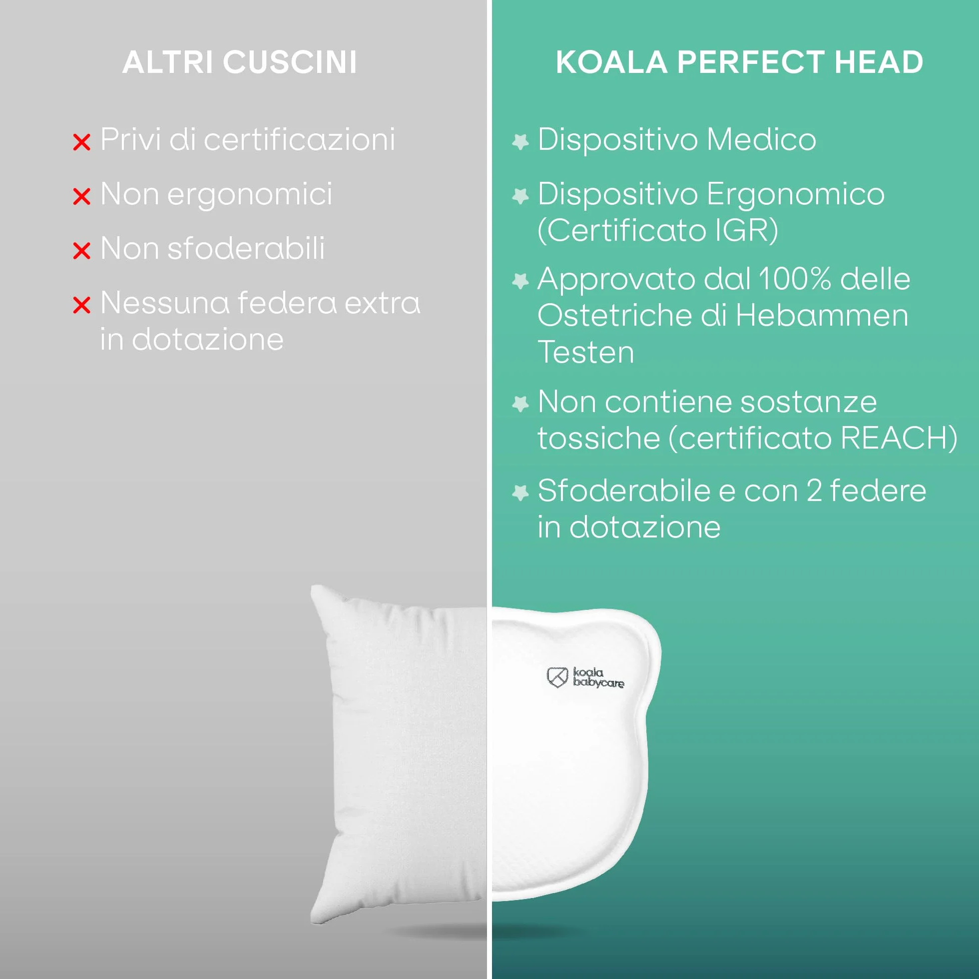 Cuscino Neonato Plagiocefalia Memory Foam Sfoderabile con due Federe Bianco KBC®