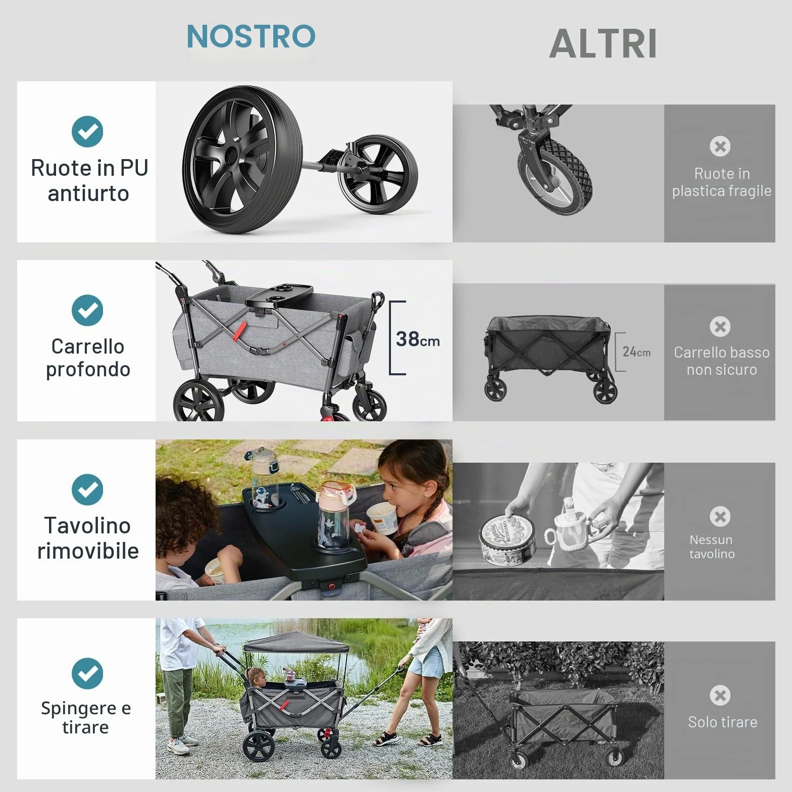 EVER ADVANCED Passeggino pieghevole per bambini con tetto, cintura di sicurezza 2x5 punti, carrello di trasporto con zaino, freno a pedale, capacità 50KG