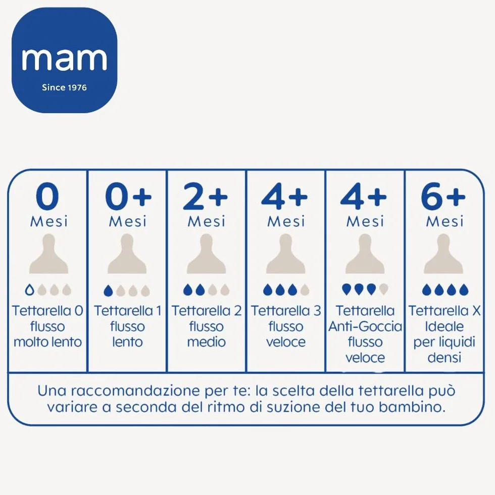 MAM Tettarella Misura X Set da 2, Silicone SkinSoft piatta e simmetrica per liquidi densi e pappe, accessori neonato 6+ mesi