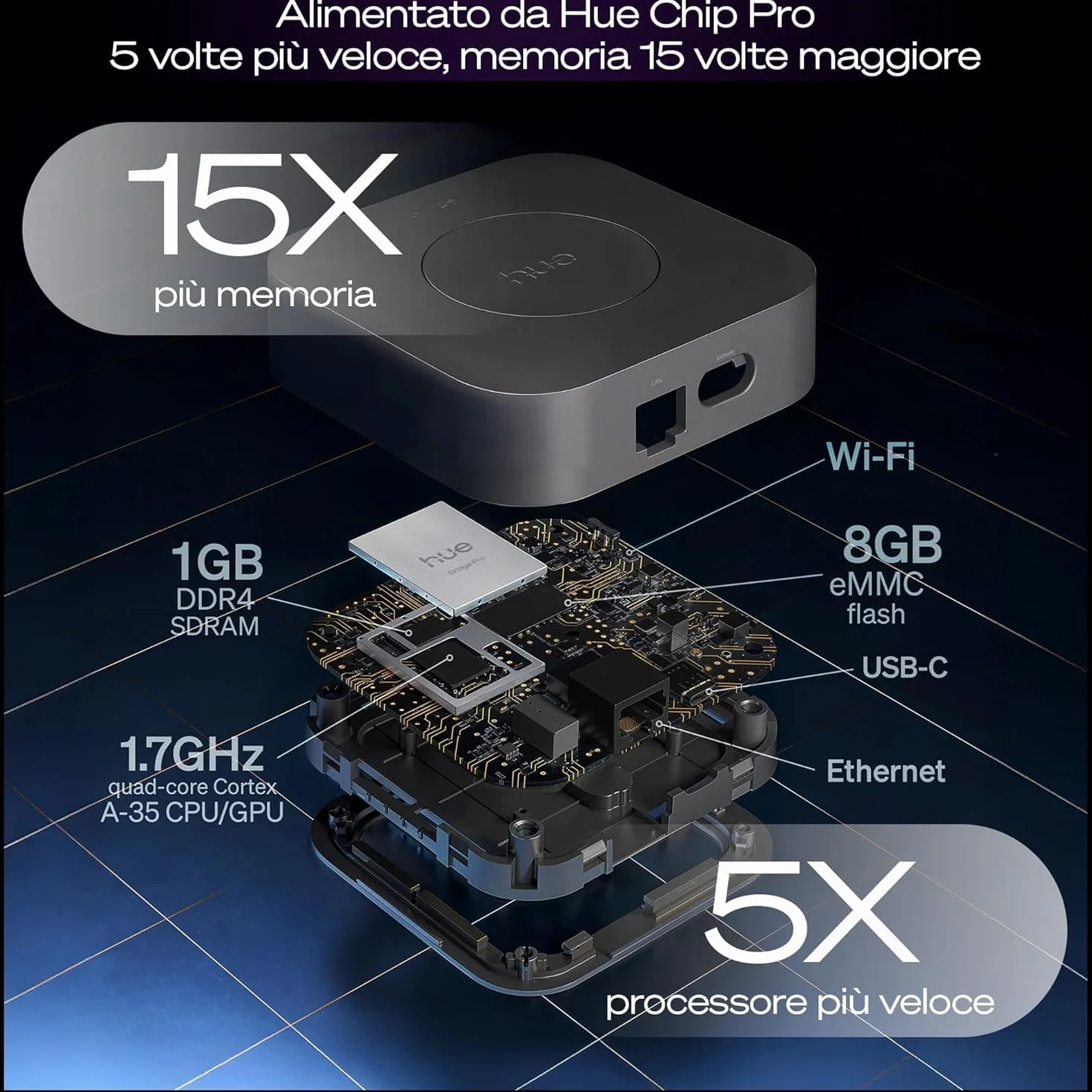 Philips Hue Bridge Pro, Smart Light Hub, Wireless, Crittografia avanzata, Supporta 150+ luci e 50+ accessori, Funziona con Apple Home, Amazon Alexa, Google Assistant, Samsung SmartThings