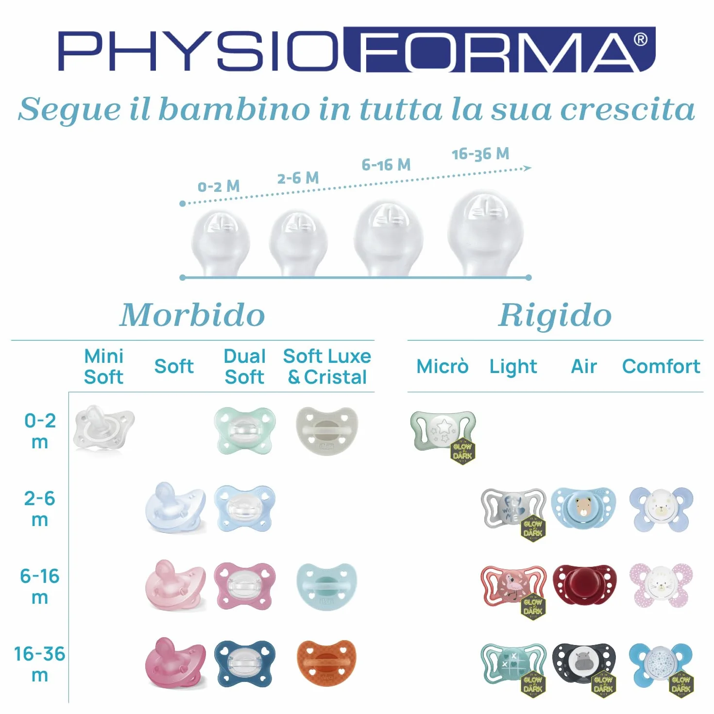 Chicco PhysioForma Ciuccio in Silicone 0-2 Mesi, 2 Pezzi, Blu