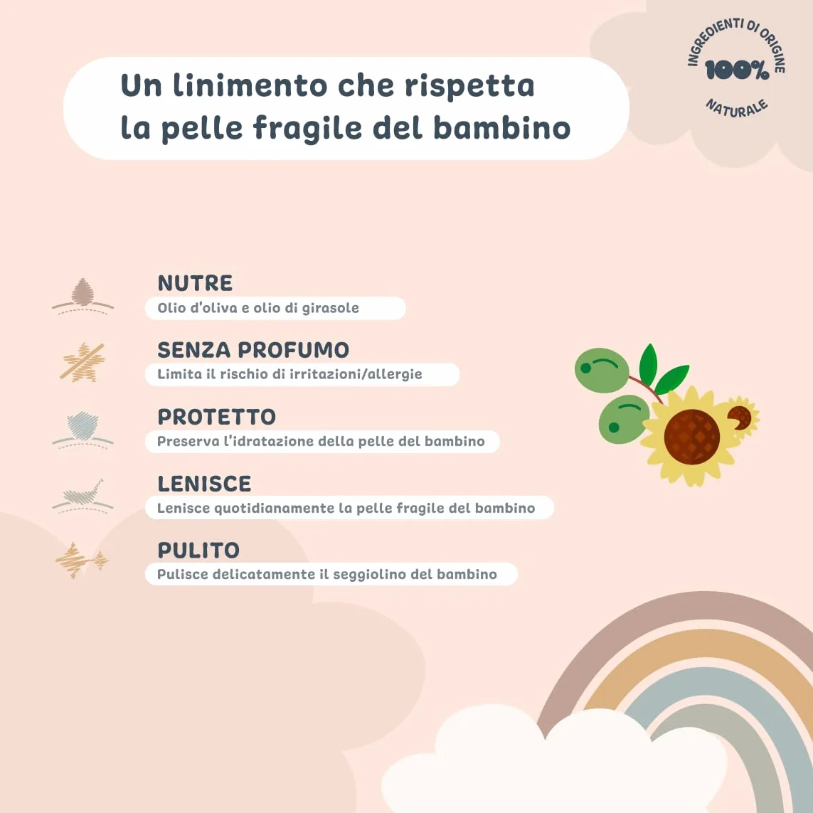 Linimento Bebè 2x500 ml Detergente Delicato Pelli Sensibili Naturale Vegan Francia