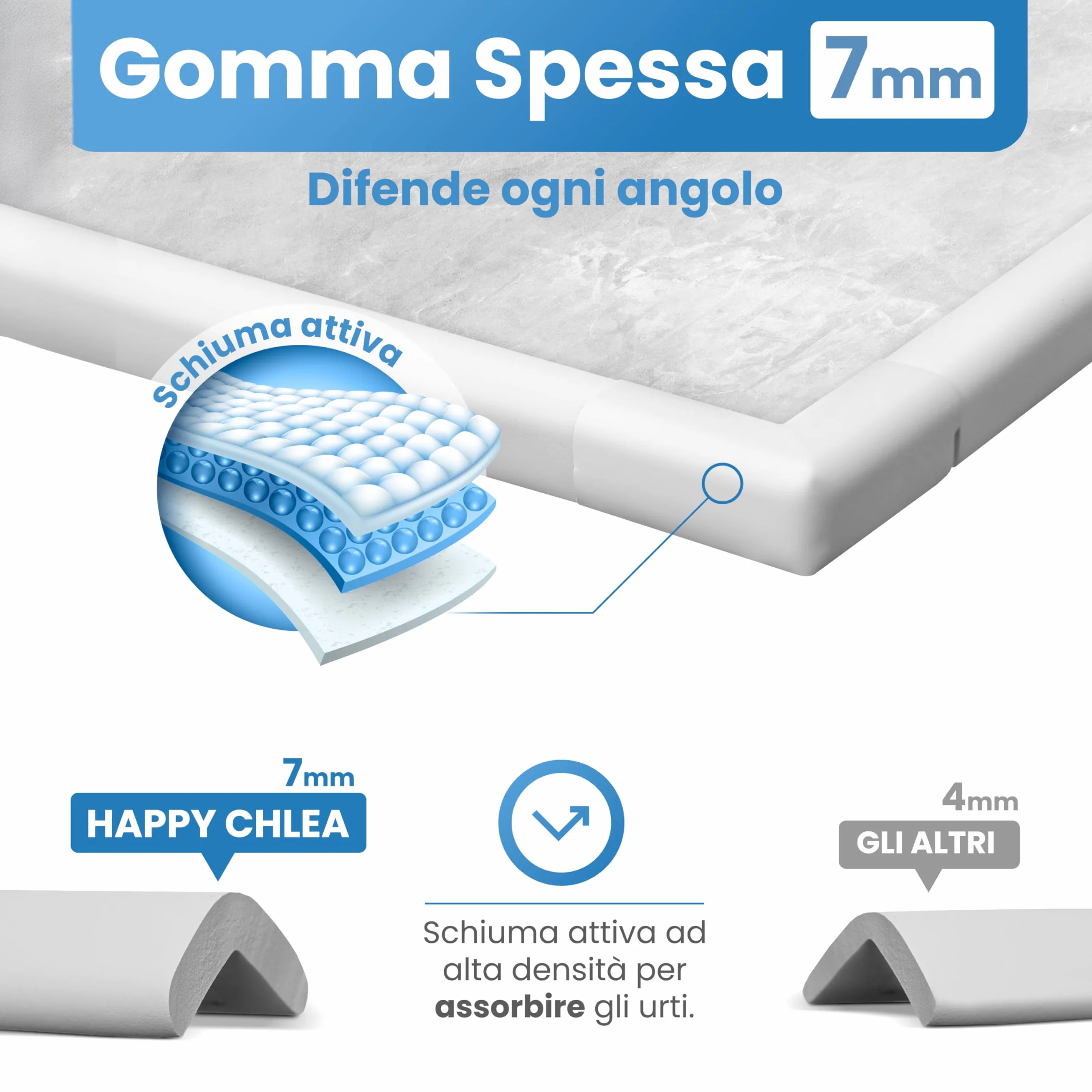 HAPPY CHLEA® Paraspigoli per Bambini Gomma Tecnologia Schiuma Attiva, Kit da 6,4 M Protezione, 8 Paraspigoli Angolari, 4 Blocca Cassetti + Fermaporta (Bianco)