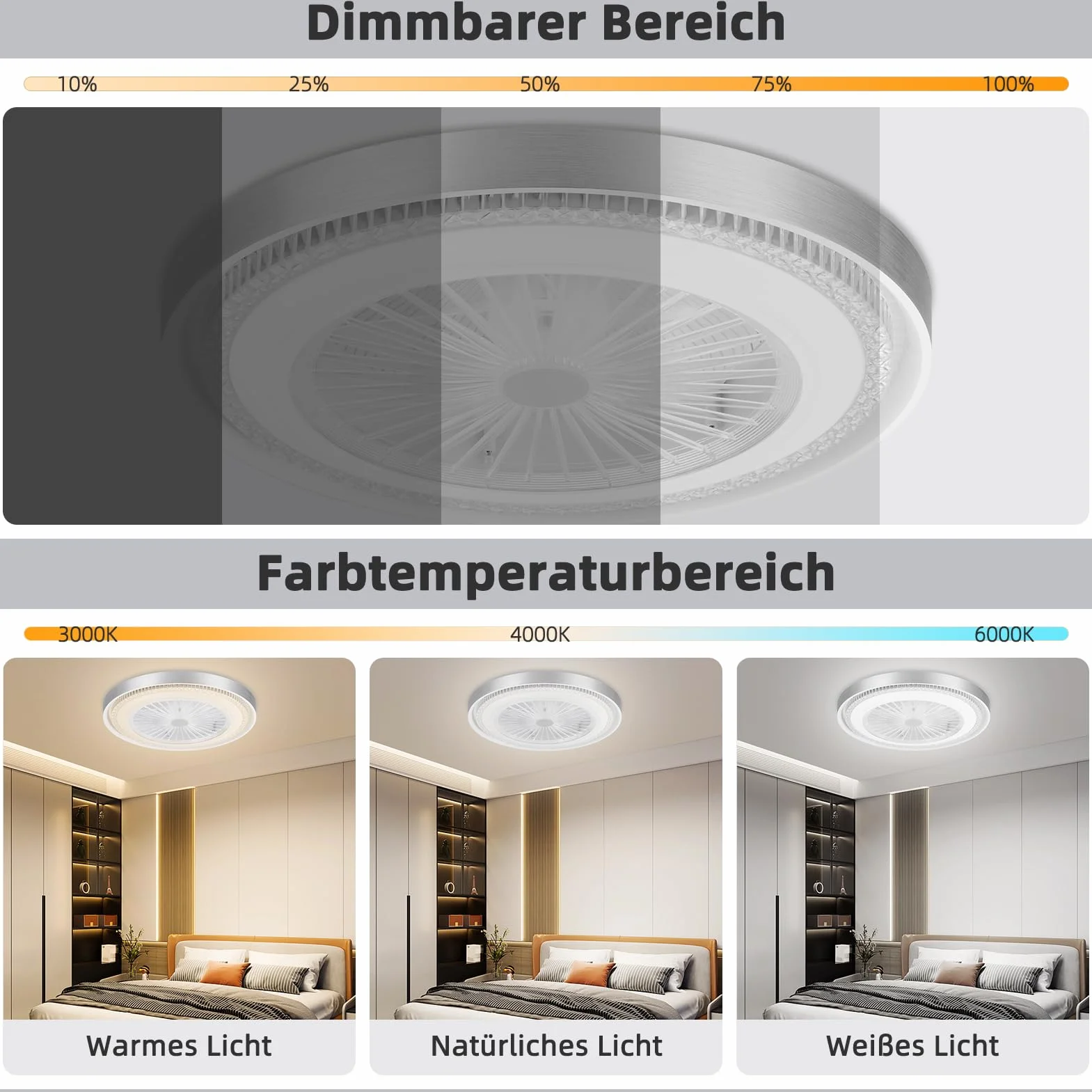 Ventilatore da Soffitto con Luce,50W Ventilatore da Soffitto con Luce e Telecomando & APP,Ultra-Silenzioso|6 Velocità| Motore DC Reversibile|Dimmerabile Plafoniera con Ventilatore,Ø51cm