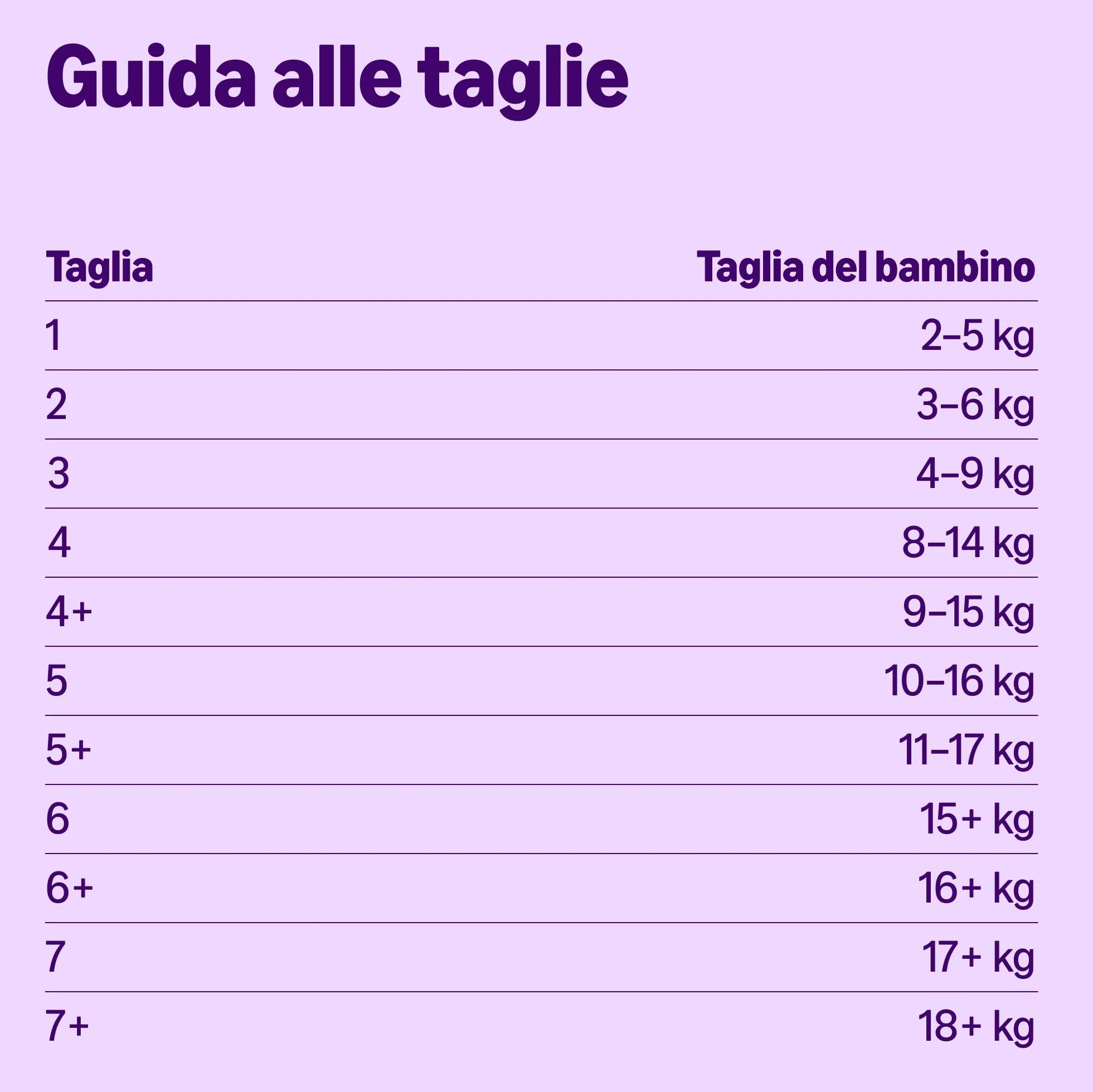 Amazon Ultra Dry Nappies Taglia 5+ (11-17kg) 72 Pezzi