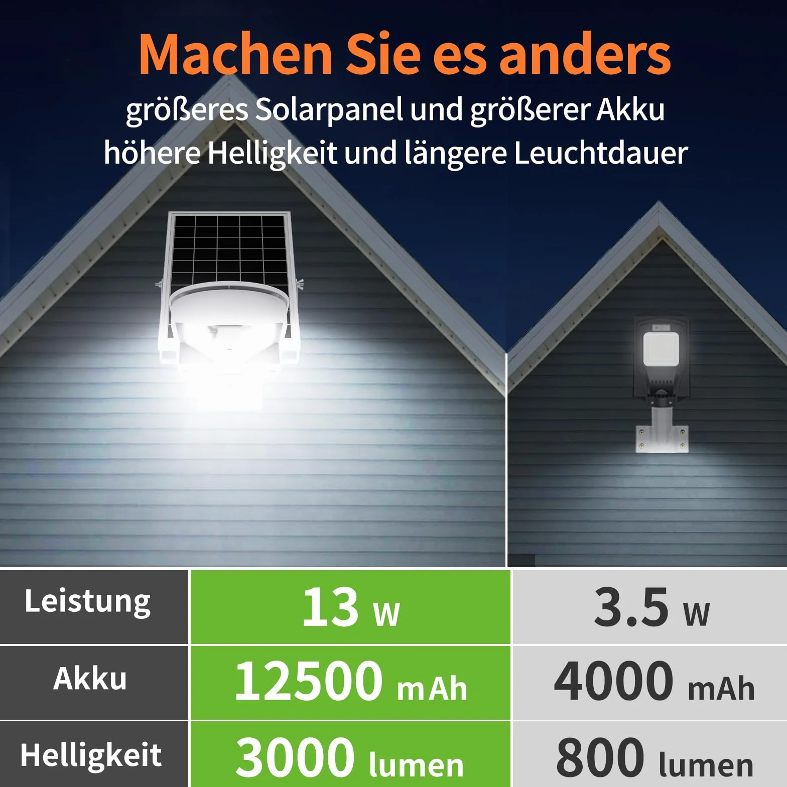INTELAMP Lampione Solare LED Esterno, 12500mAh 3000LM Faro Con Pannello Solare da Esterno, IP65 Impermeabile Faretto LED con Sensore di Movimento, Luci da Esterno per Giardino, Terrazza, Garage