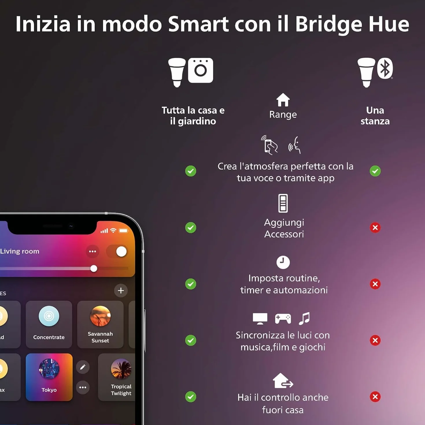 Philips Hue Twilight Lampada Smart per il sonno e il risveglio, Luce Bianca e Colorata, Compatibile con il Bluetooth, Controllo vocale con Alexa, Apple Home e Google Assistant