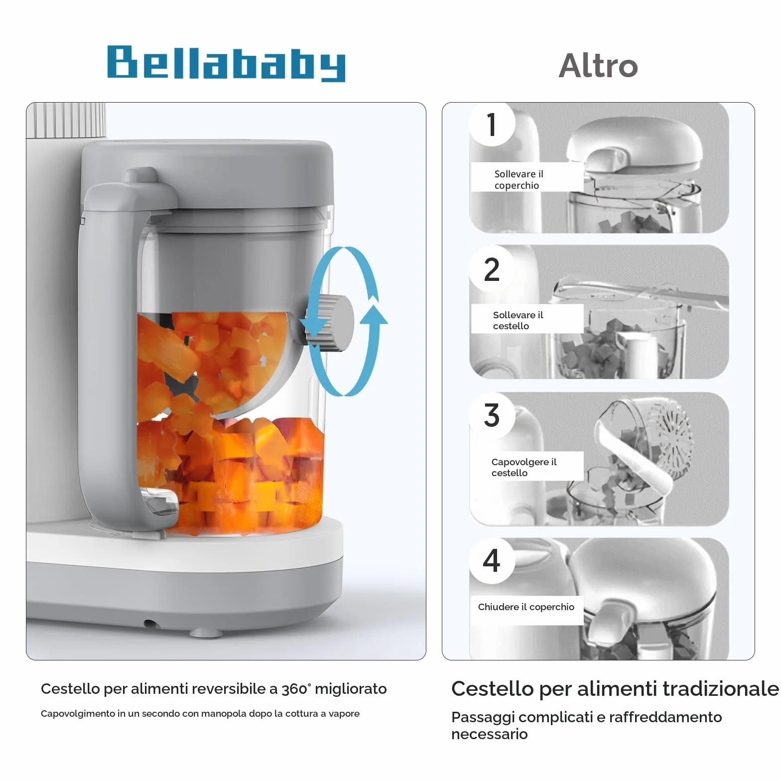 Cuocipappa Mixer Multifunzione Omogeneizzatore per Neonati con Cestello Vapore Reversibile
