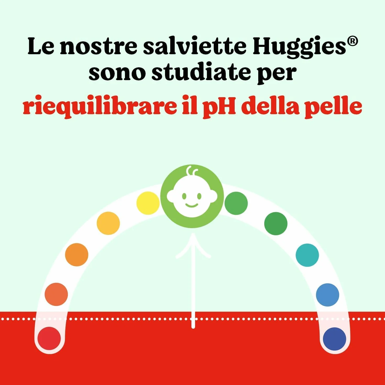 Huggies Everyday Salviette neonato 560 Salviette umidificate 99% acqua pura 65% fibre assorbenti naturali