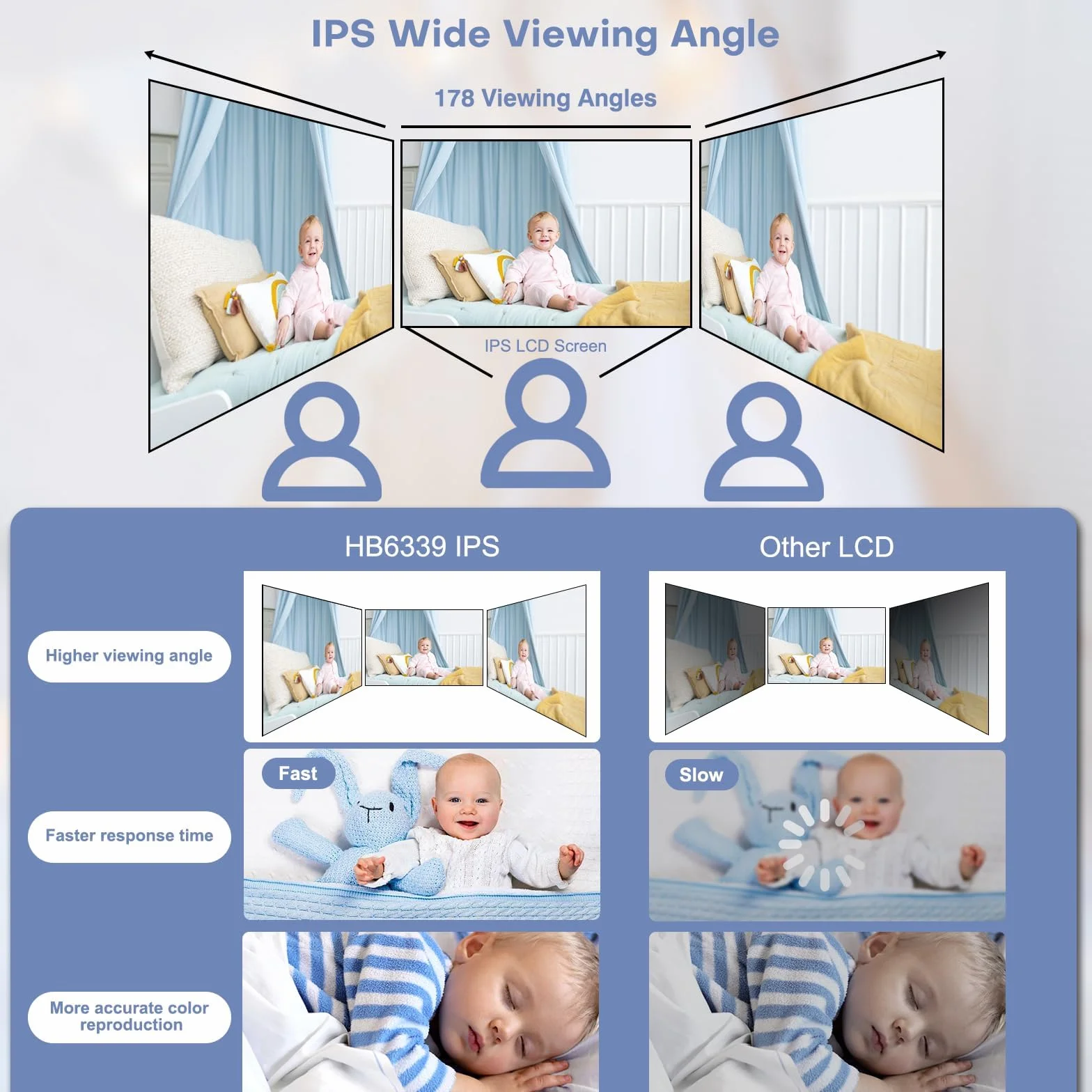 HelloBaby Baby Monitor 3.2" Telecamera Rotante 320° Visione Notturna ECO Rilevamento Temperatura Interfono Bidirezionale Ninna Nanna
