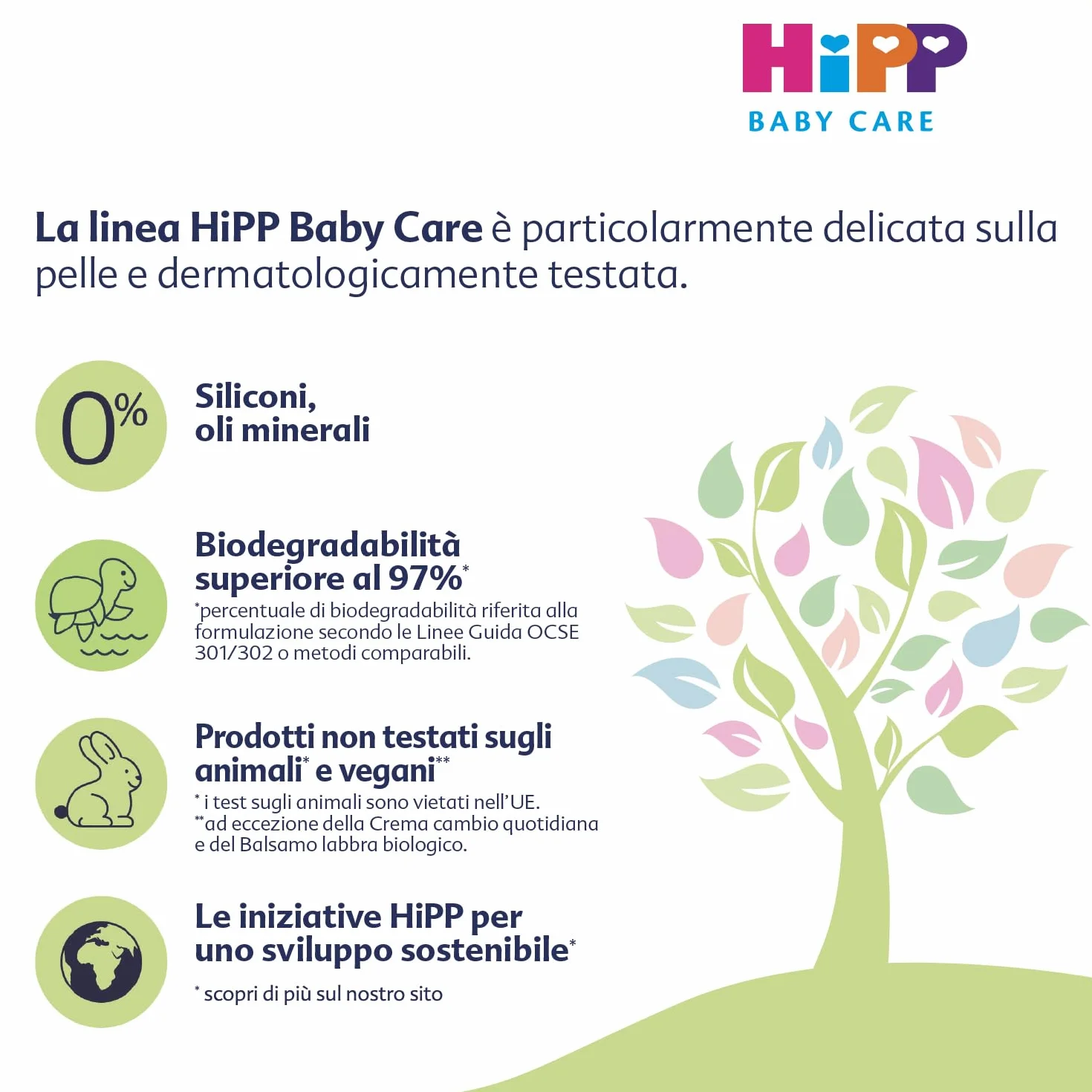HiPP Salviette Neonato Umidificate Senza Plastica 15x48