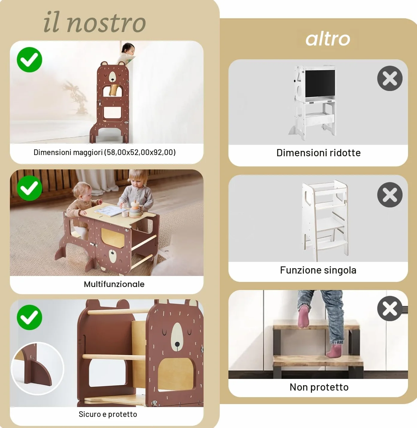 Labebe Torre Montessoriana Pieghevole in Legno 3 w 1 z Lavagna Orso Bruno