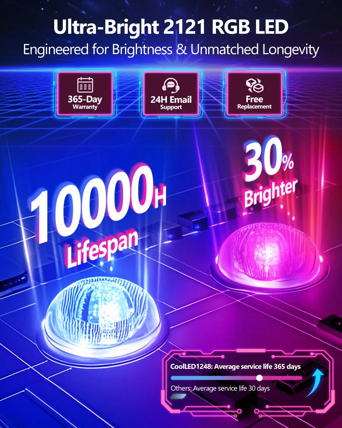 Insegna Luminosa LED Personalizzata Grande 68x12cm, Scritte Luminose per Camion e Negozio, Pannello LED Flessibile Programmabile, Schermo Scorrevole con App