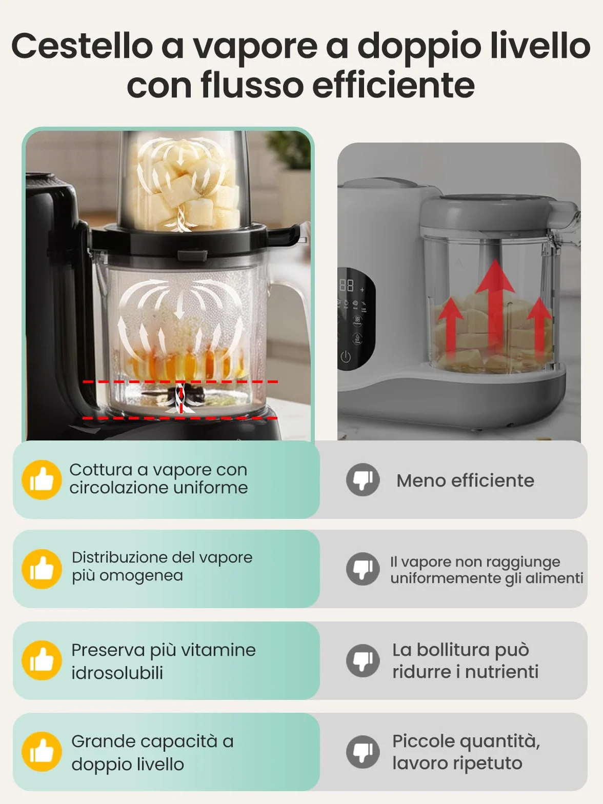 Grownsy Cuocipappa Multifunzione 7-in-1 Robot Cucina per Svezzamento con Doppio Cestello a Vapore, BPA Free
