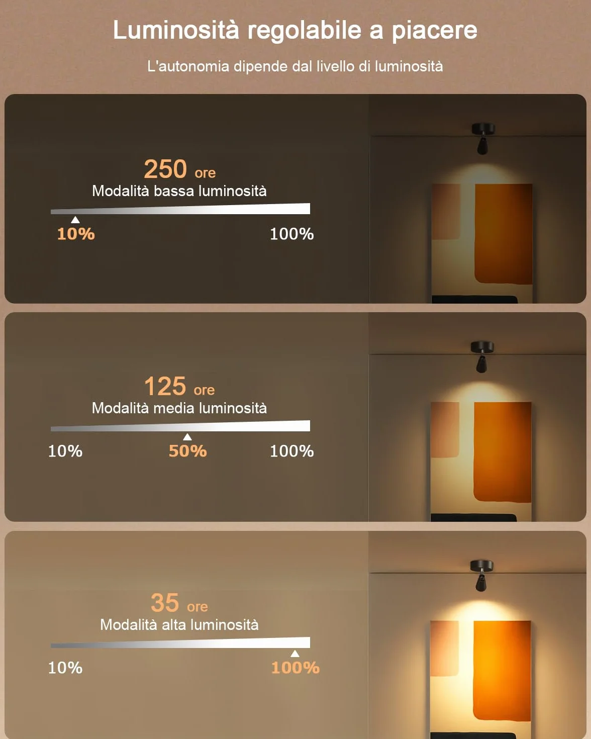 Faretto LED Interno Senza Fili con Ricaricabile Batteria da 5000mAh, 2 Pezzi Faretti da Parete con Dimmerabile & 3 Temperature Colore per Letto Tocco & Telecomando
