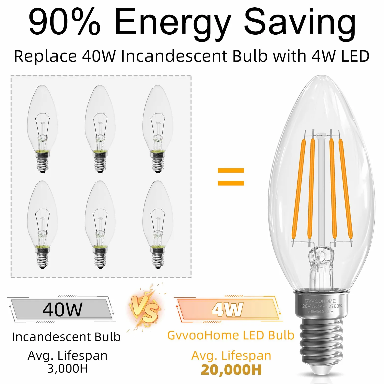 GvvooHome Lampadine a candelabro da 40 Watt, lampadina LED E12 dimmerabile, lampadine a candela B10, 2700 K, bianco morbido, 90+CRI, 400 lm, vetro Cear, confezione da 24