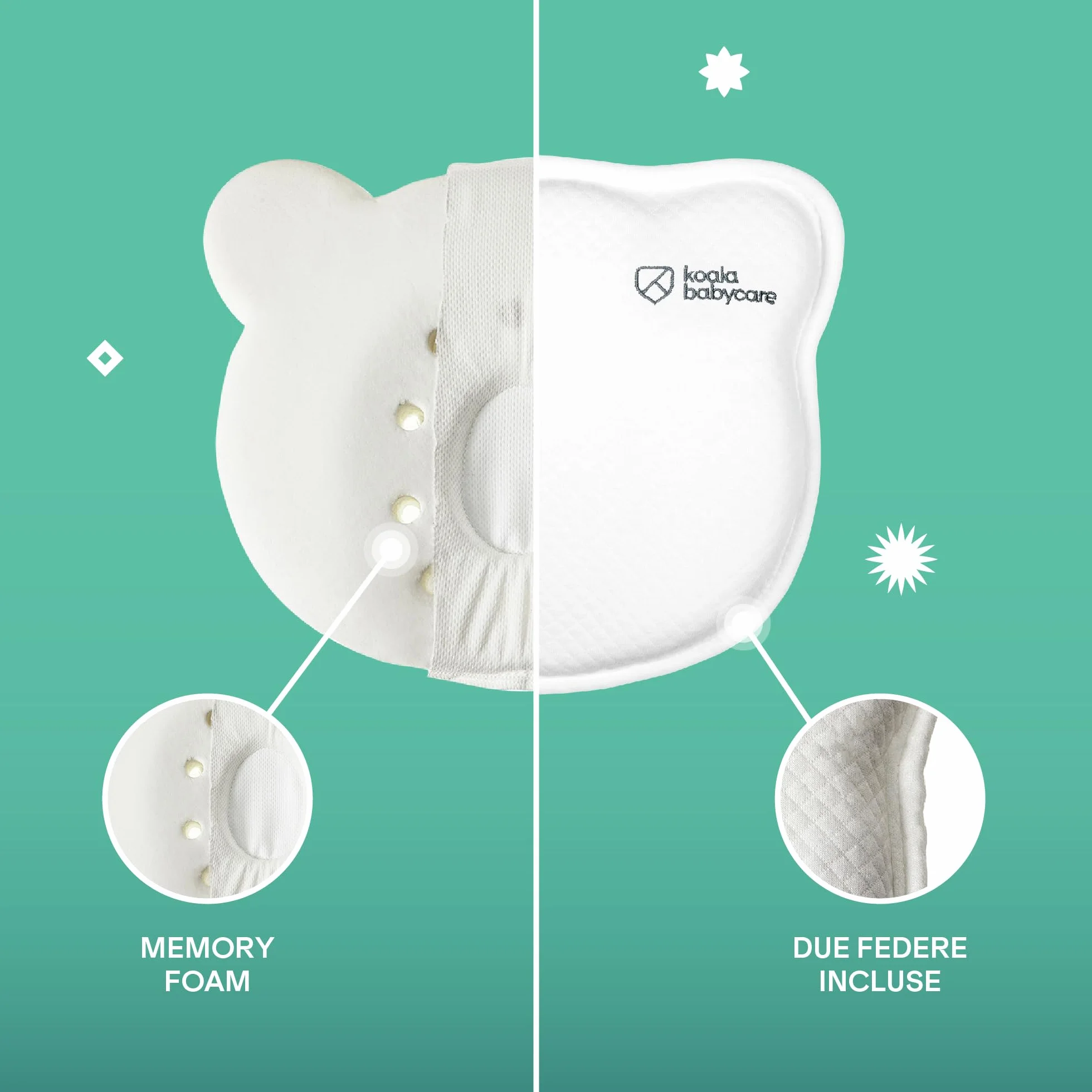 Cuscino Neonato Plagiocefalia Memory Foam Sfoderabile con due Federe Bianco KBC®