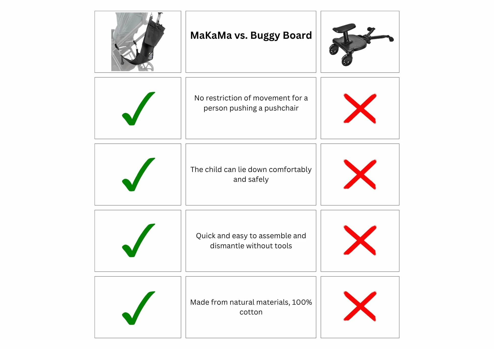 Amaca per passeggini universale alternativa alla Buggy Board ampio spazio per gradini