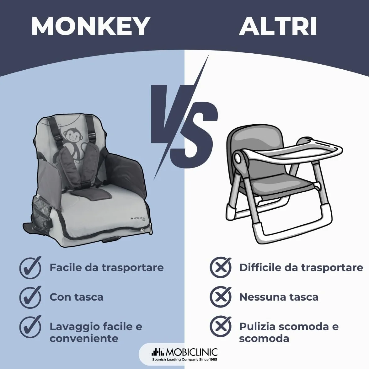 Mobiclinic Seggiolino Portatile Bambini Pieghevole Monkey 6-36 Mesi 15kg Grigio