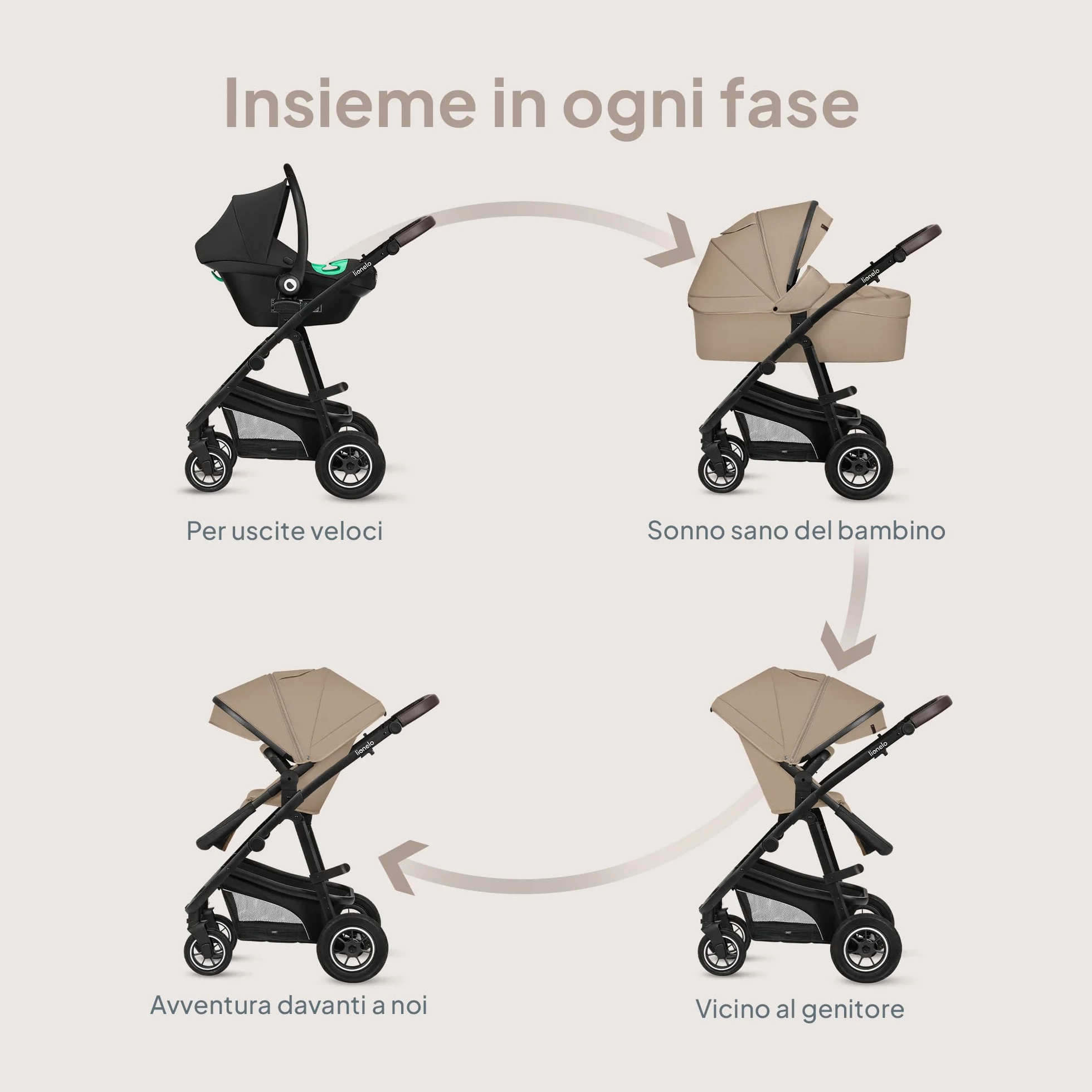 Passeggino 3 in 1 per Bambini 0-48 mesi, Sistema Modulare con Seduta, Navicella, Ovetto Neonato, Leggero, Pieghevole, Ruote Grandi, Cappottina XXL UPF50+